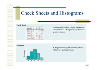 Check Sheets and Histograms




                              2-90
 