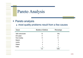 Pareto Analysis

Pareto analysis
  most quality problems result from a few causes




                                                   2-91
 
