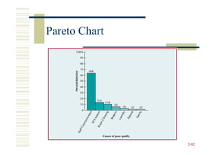 Pareto Chart




               2-92
 