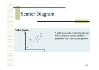 Scatter Diagram




                  2-93
 