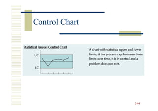 Control Chart




                2-94
 