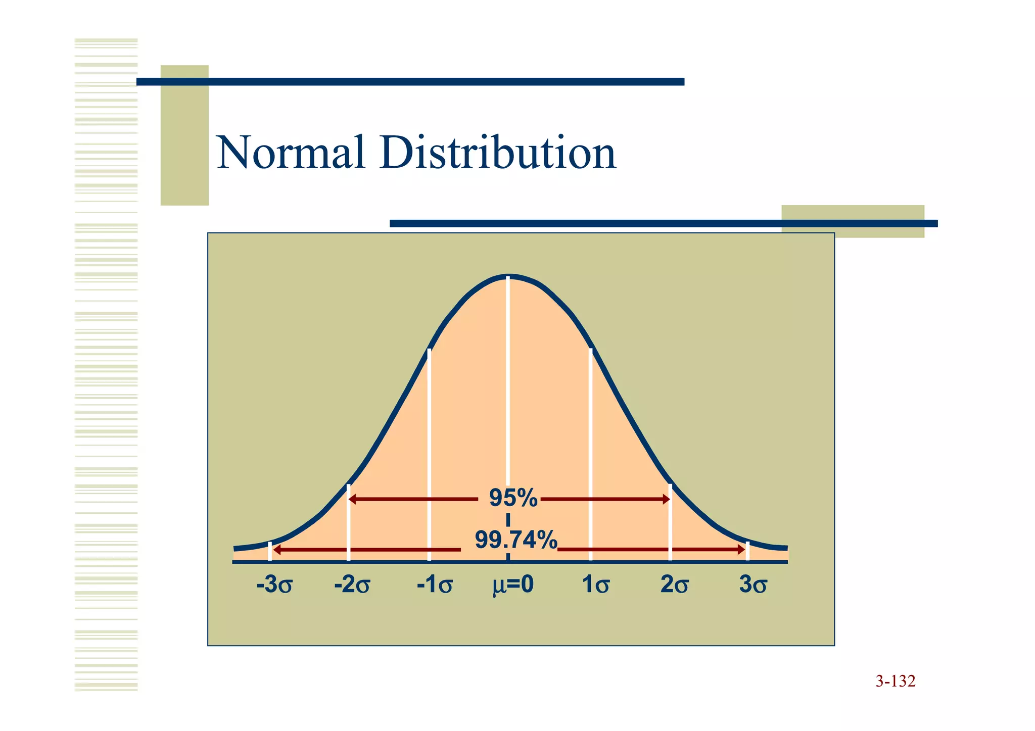 Normal Distribution




                       95%
                      99.74%
 - 3σ   - 2σ   - 1σ    µ=0     1σ   2σ   3σ


                                              3-132
 