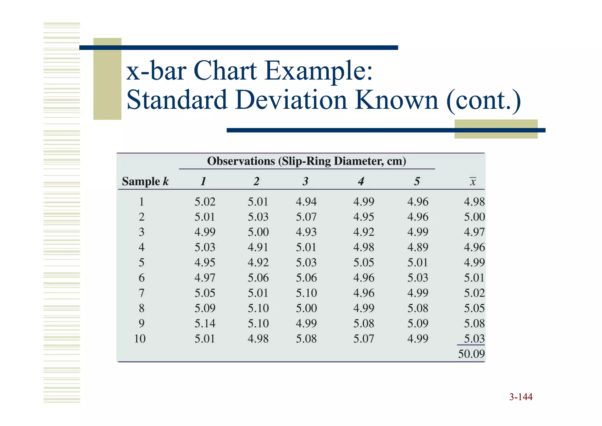 x-bar Chart Example:
Standard Deviation Known (cont.)




                               3-144
 