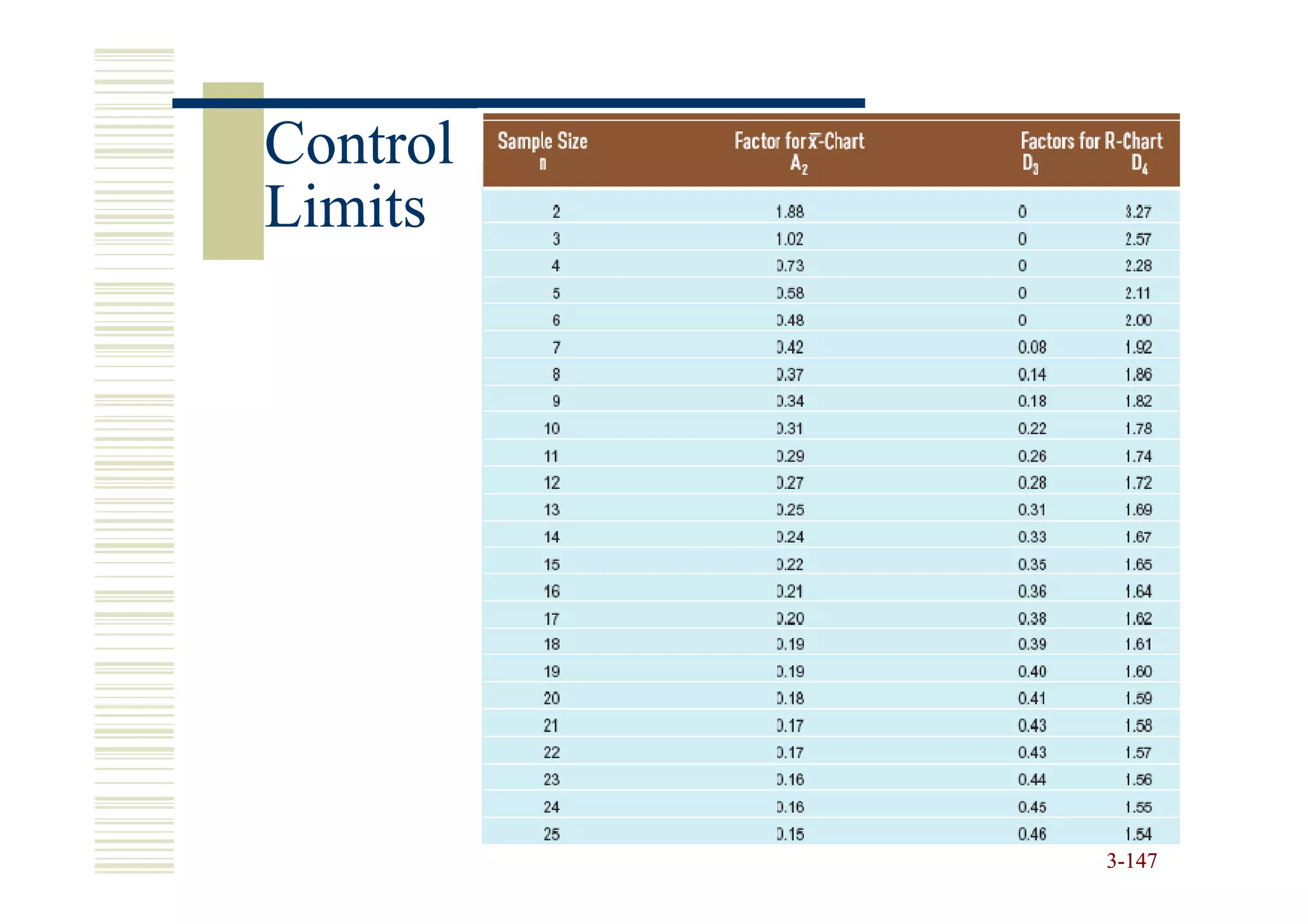 Control
Limits




          3-147
 