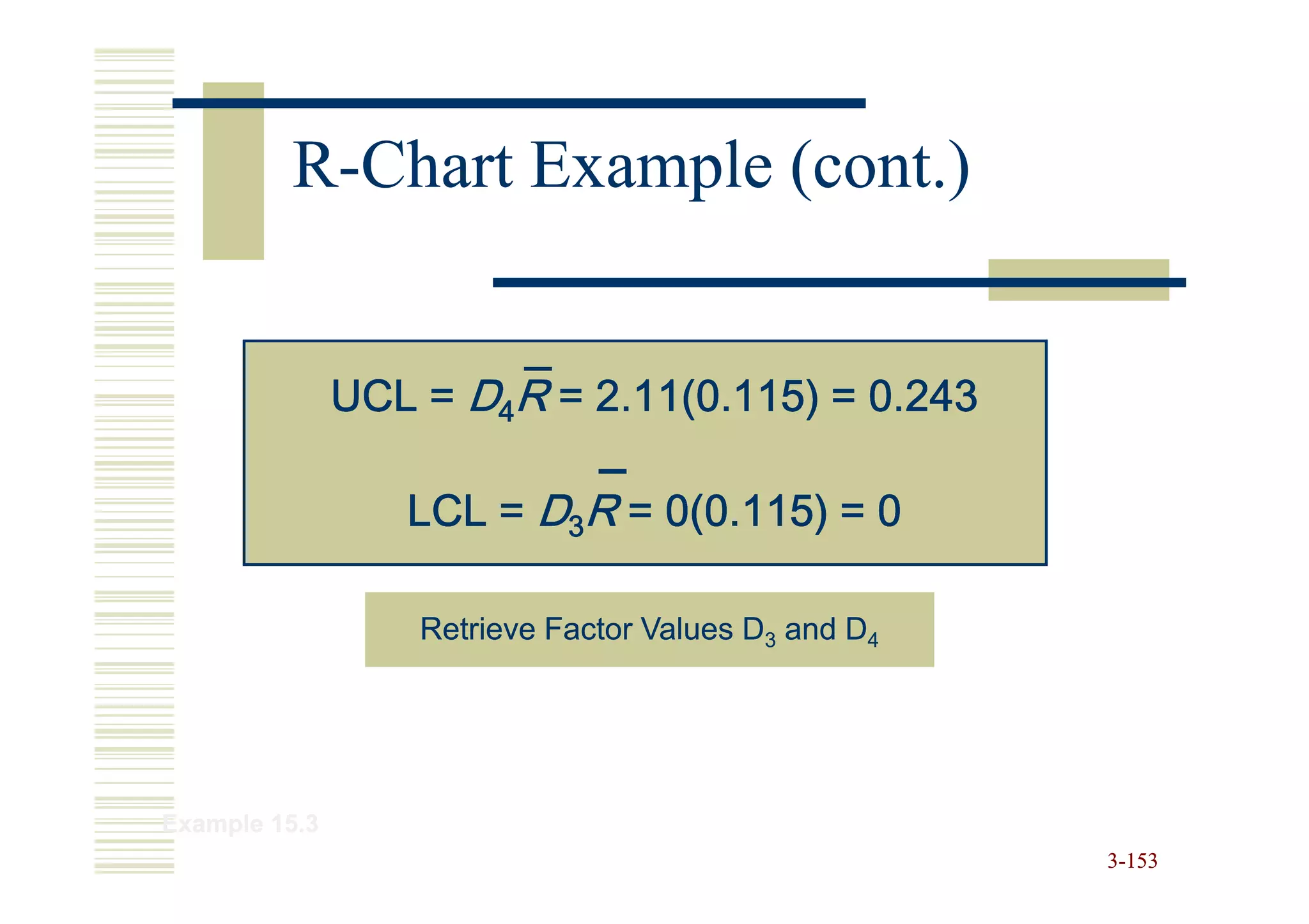 R-Chart Example (cont.)


               UCL = D4R = 2.11(0.115) = 0.243

                  LCL = D3R = 0(0.115) = 0

                   Retrieve Factor Values D3 and D4




Example 15.3
                                                      3-153
 