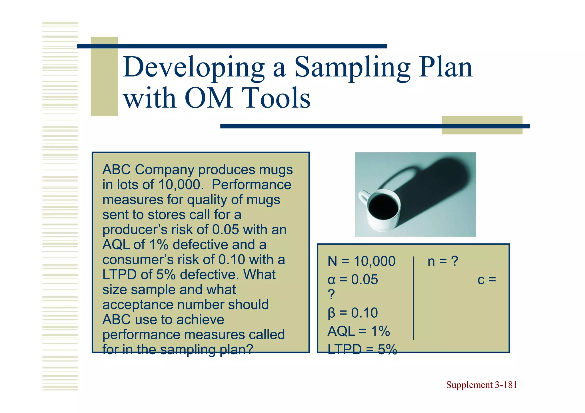 Developing a Sampling Plan
   with OM Tools

ABC Company produces mugs
in lots of 10,000. Performance
measures for quality of mugs
sent to stores call for a
producer’s risk of 0.05 with an
AQL of 1% defective and a
consumer’s risk of 0.10 with a    N = 10,000   n=?
LTPD of 5% defective. What        α = 0.05             c=
size sample and what              ?
acceptance number should
ABC use to achieve                β = 0.10
performance measures called       AQL = 1%
for in the sampling plan?         LTPD = 5%

                                                Supplement 3-181
                                                           3-
 