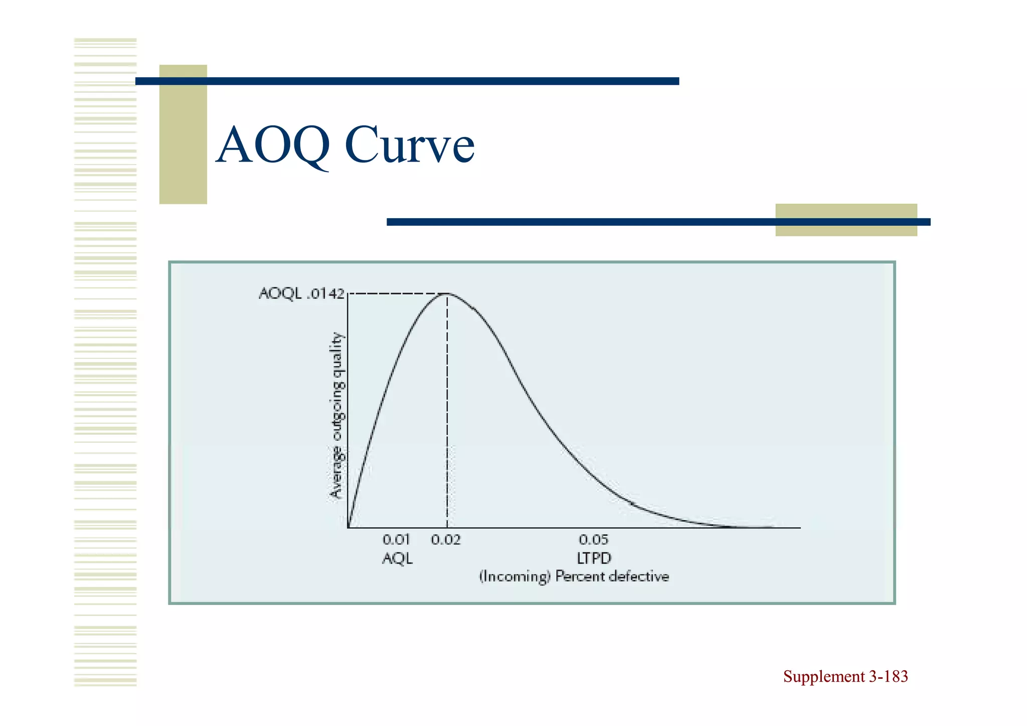 AOQ Curve




            Supplement 3-183
                       3-
 