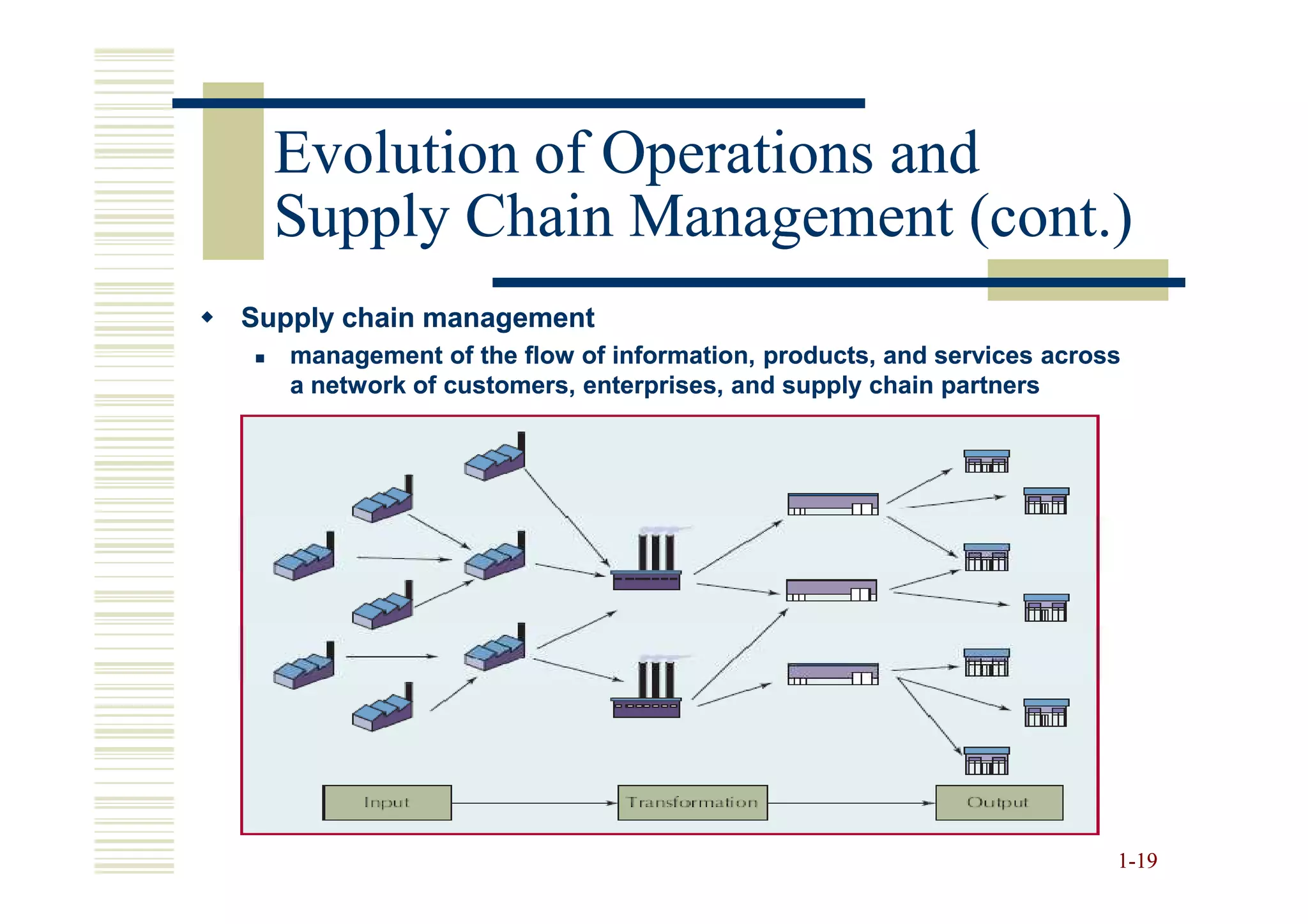Evolution of Operations and
  Supply Chain Management (cont.)
Supply chain management
   management of the flow of information, products, and services across
   a network of customers, enterprises, and supply chain partners




                                                                      1-19
 