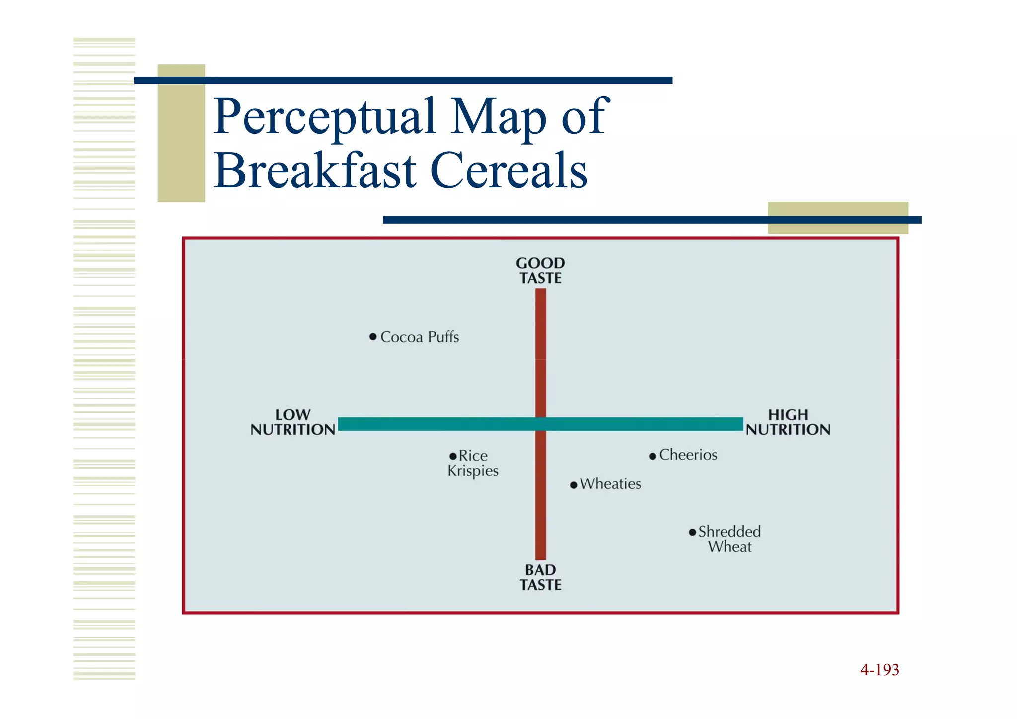 Perceptual Map of
Breakfast Cereals




                    4-193
 