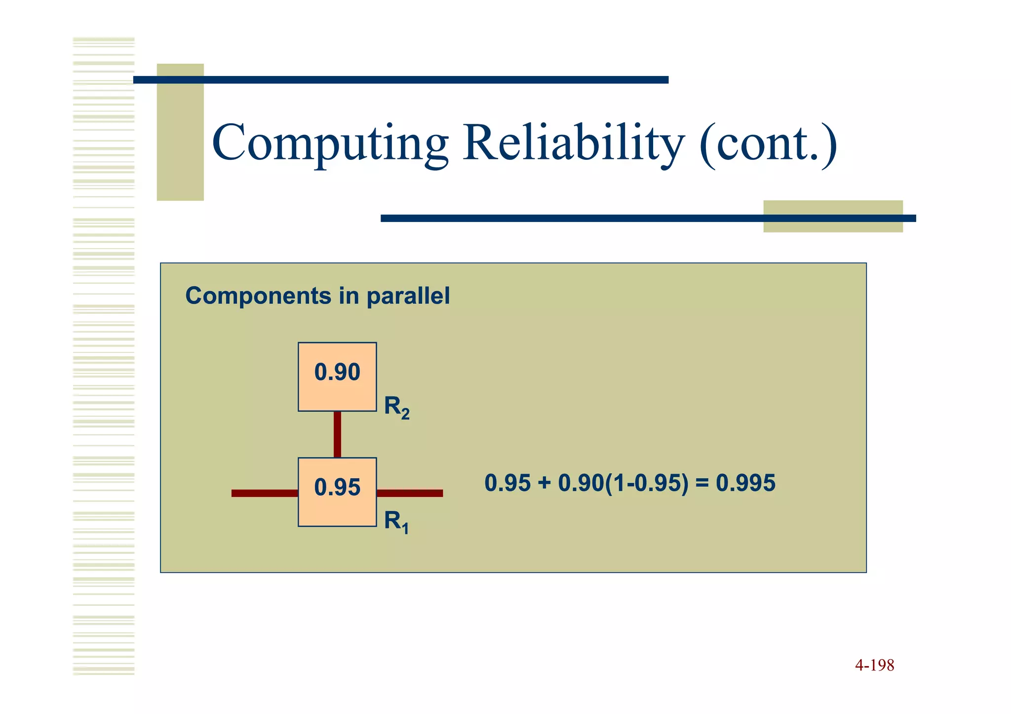 Computing Reliability (cont.)

Components in parallel


          0.90
                 R2


          0.95           0.95 + 0.90(1-0.95) = 0.995
                                0.90(1-
                 R1




                                                       4-198
 