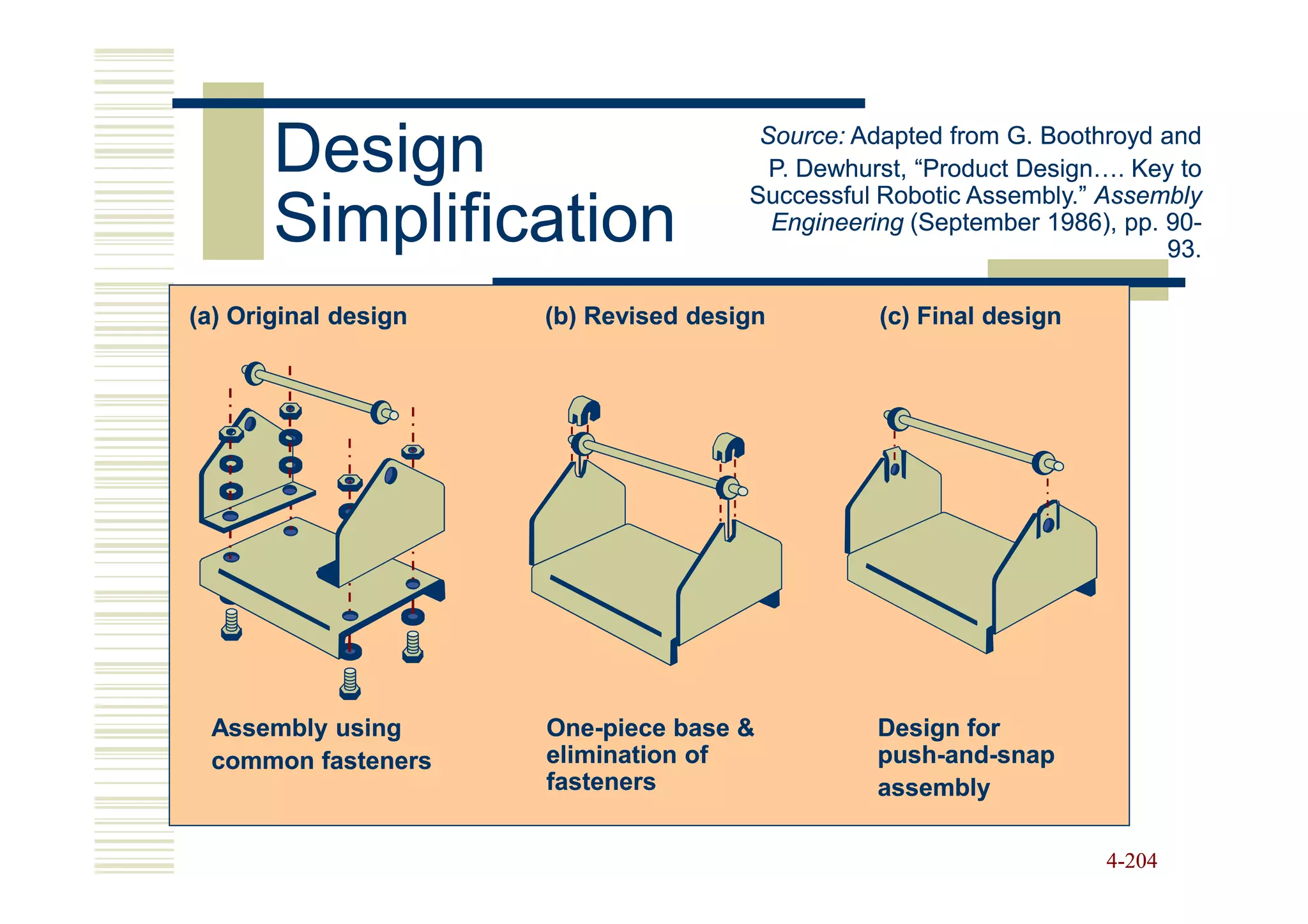 Design                          Source: Adapted from G. Boothroyd and
                                        P. Dewhurst, “Product Design…. Key to
                                      Successful Robotic Assembly.” Assembly
       Simplification                   Engineering (September 1986), pp. 90-
                                                                          90-
                                                                          93.

(a) Original design   (b) Revised design         (c) Final design




 Assembly using       One-
                      One-piece base &           Design for
 common fasteners     elimination of             push-and-
                                                 push-and-snap
                      fasteners                  assembly

                                                                    4-204
 