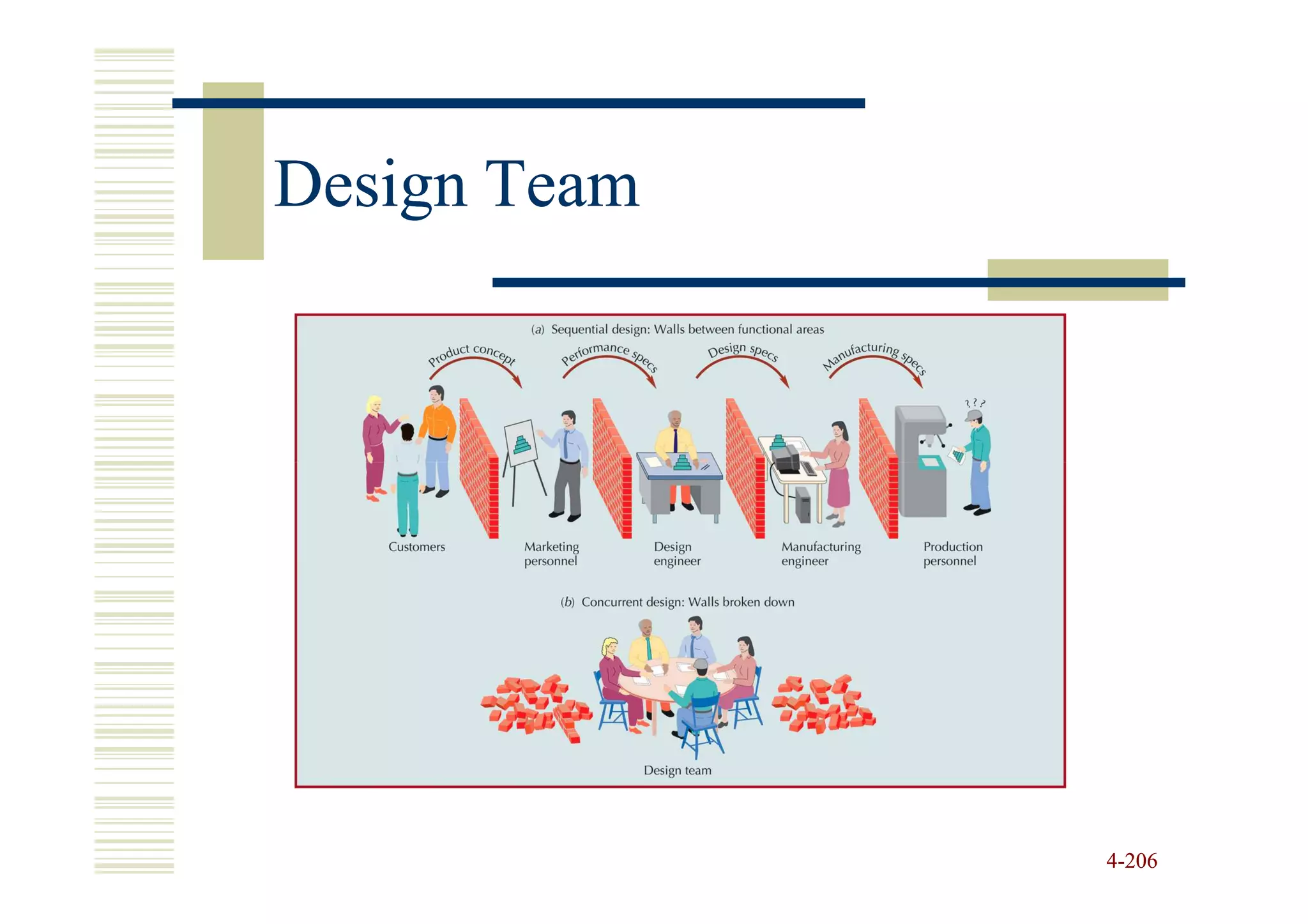 Design Team




              4-206
 