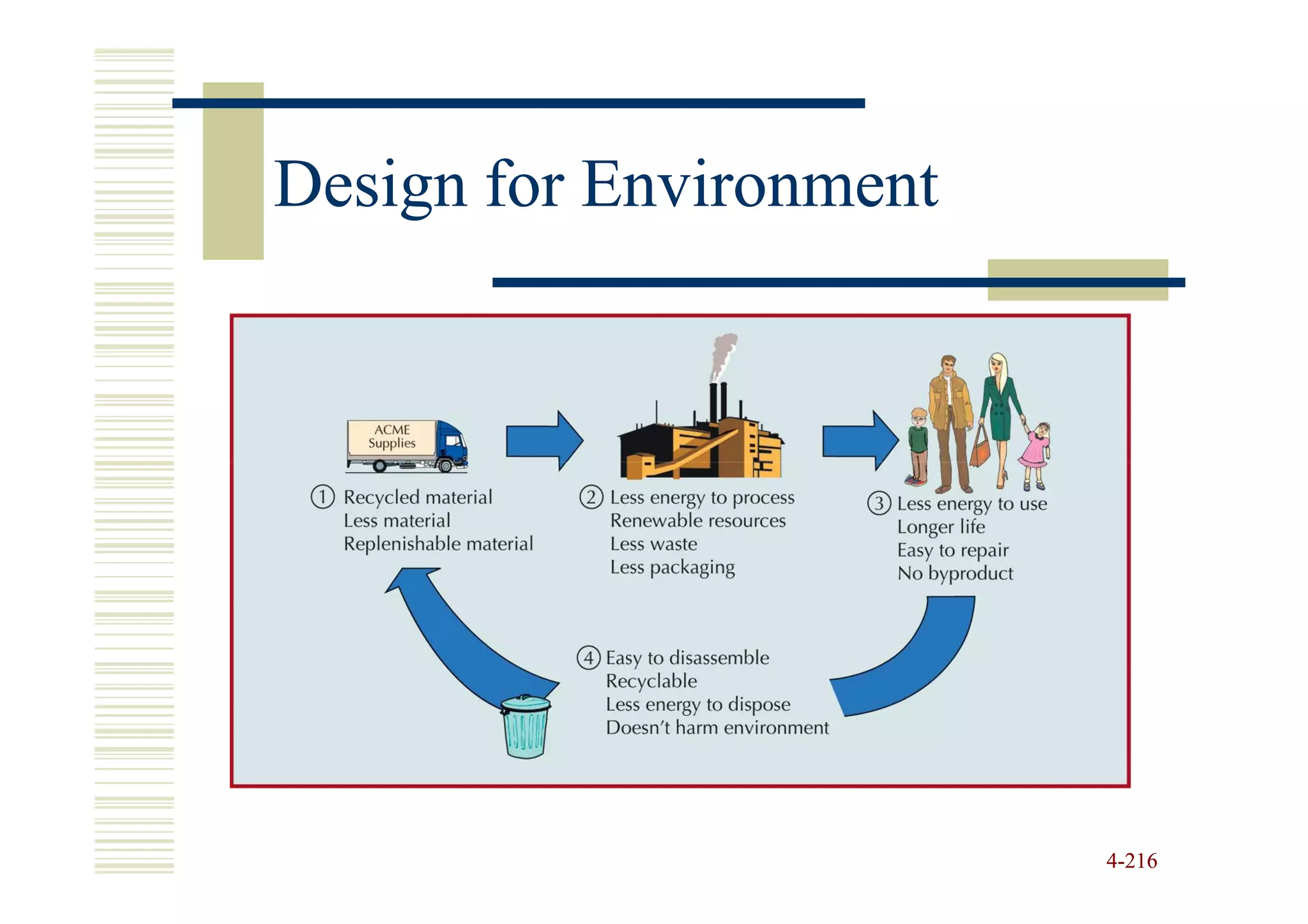 Design for Environment




                         4-216
 