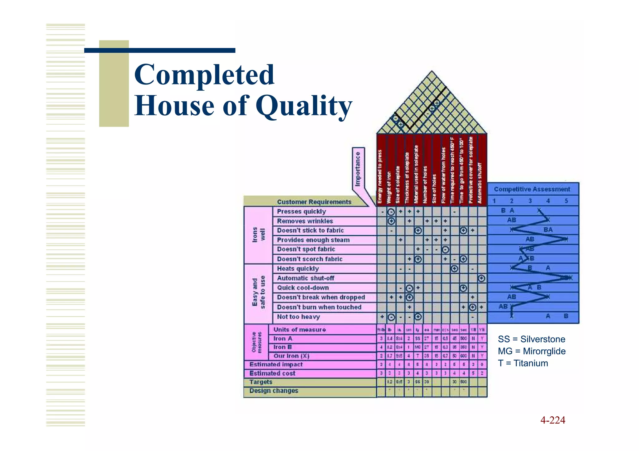 Completed
House of Quality




                   SS = Silverstone
                   MG = Mirorrglide
                   T = Titanium




                             4-224
 