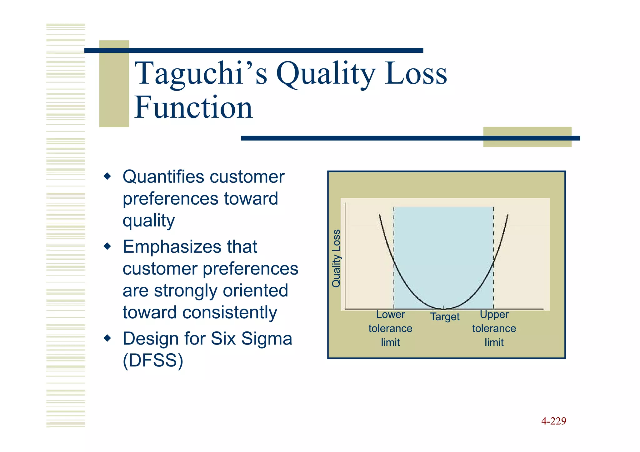 Taguchi’s Quality Loss
 Function
Quantifies customer
preferences toward
quality




                        Quality Loss
Emphasizes that
customer preferences
are strongly oriented
toward consistently                      Lower     Target     Upper
                                       tolerance            tolerance
Design for Six Sigma                      limit                limit
(DFSS)


                                                                        4-229
 
