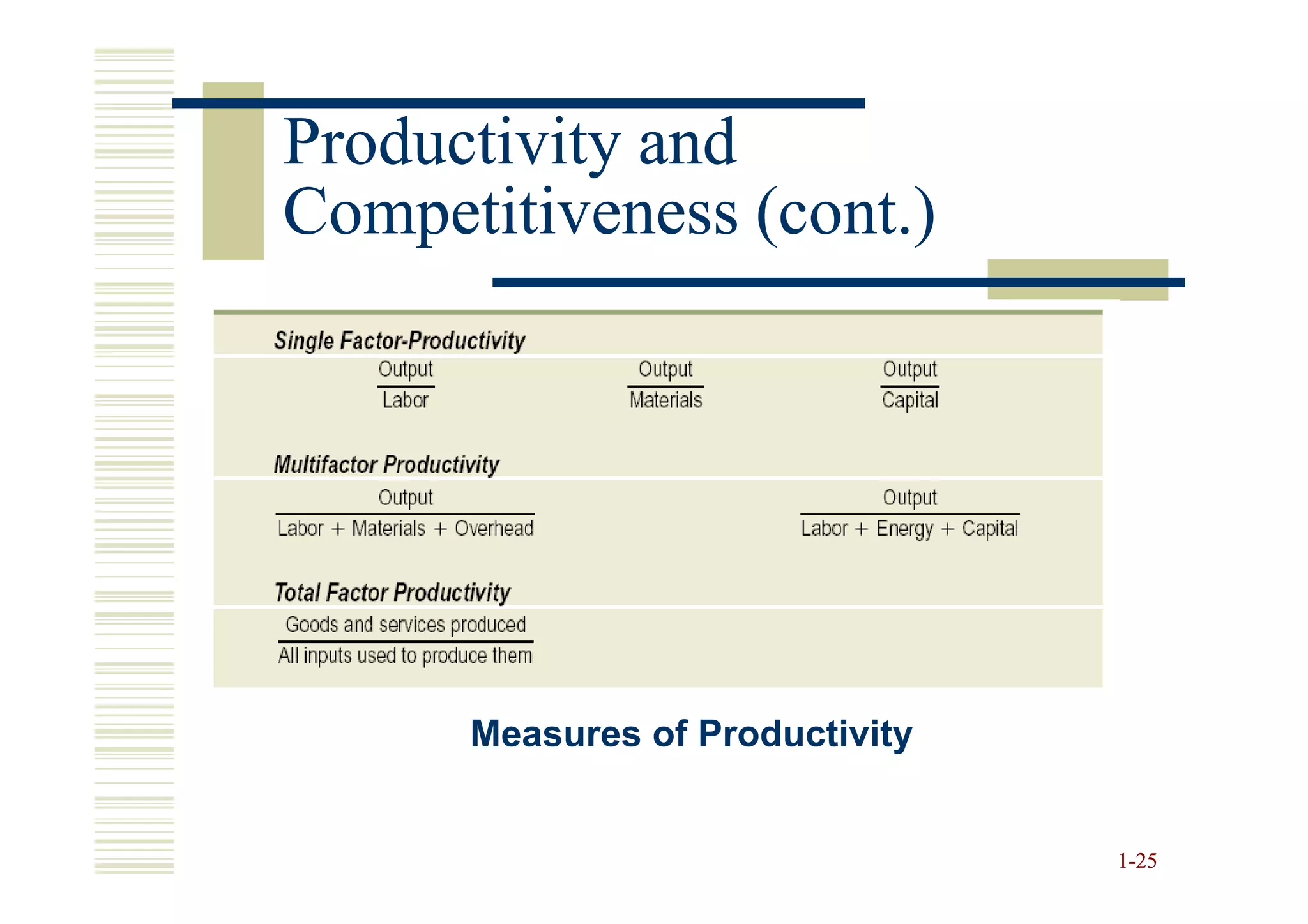 Productivity and
Competitiveness (cont.)




      Measures of Productivity


                                 1-25
 