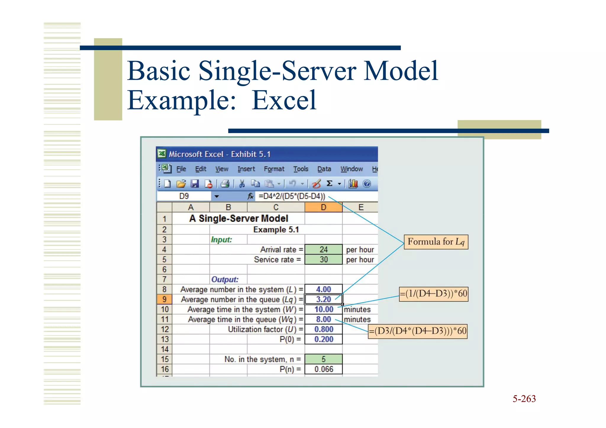 Basic Single-Server Model
      Single-
Example: Excel




                            5-263
 