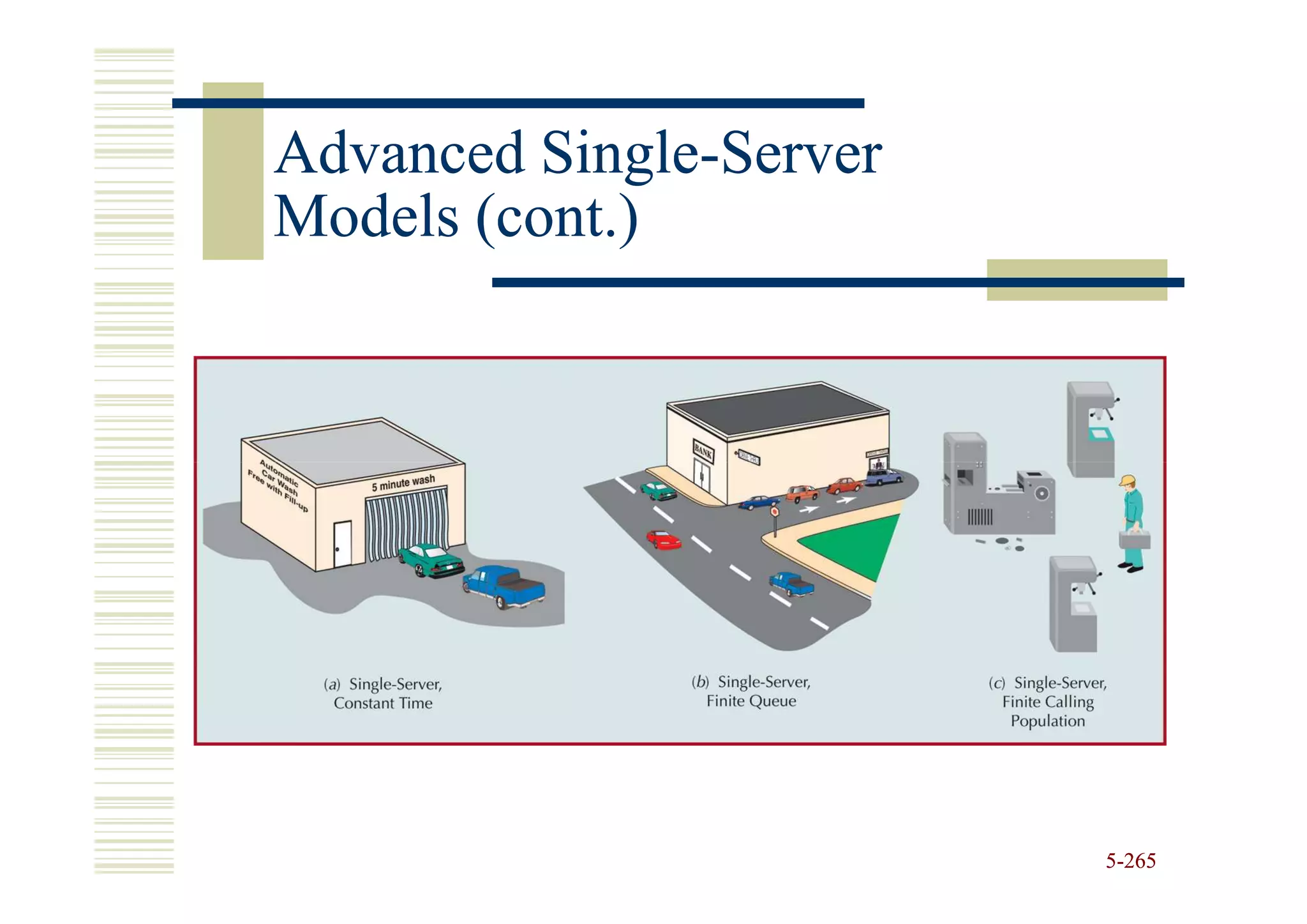 Advanced Single-Server
          Single-
Models (cont.)




                         5-265
 