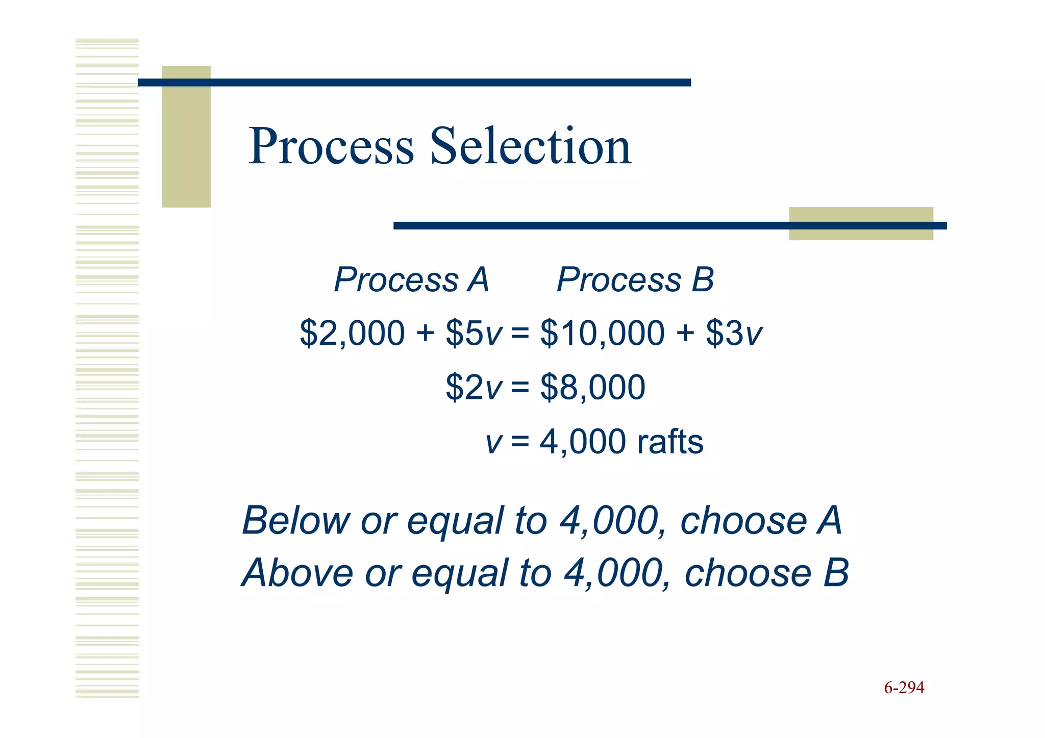 Process Selection

     Process A    Process B
   $2,000 + $5v = $10,000 + $3v
            $5v             $3v
           $2v = $8,000
           $2v
              v = 4,000 rafts

Below or equal to 4,000, choose A
Above or equal to 4,000, choose B

                                    6-294
 