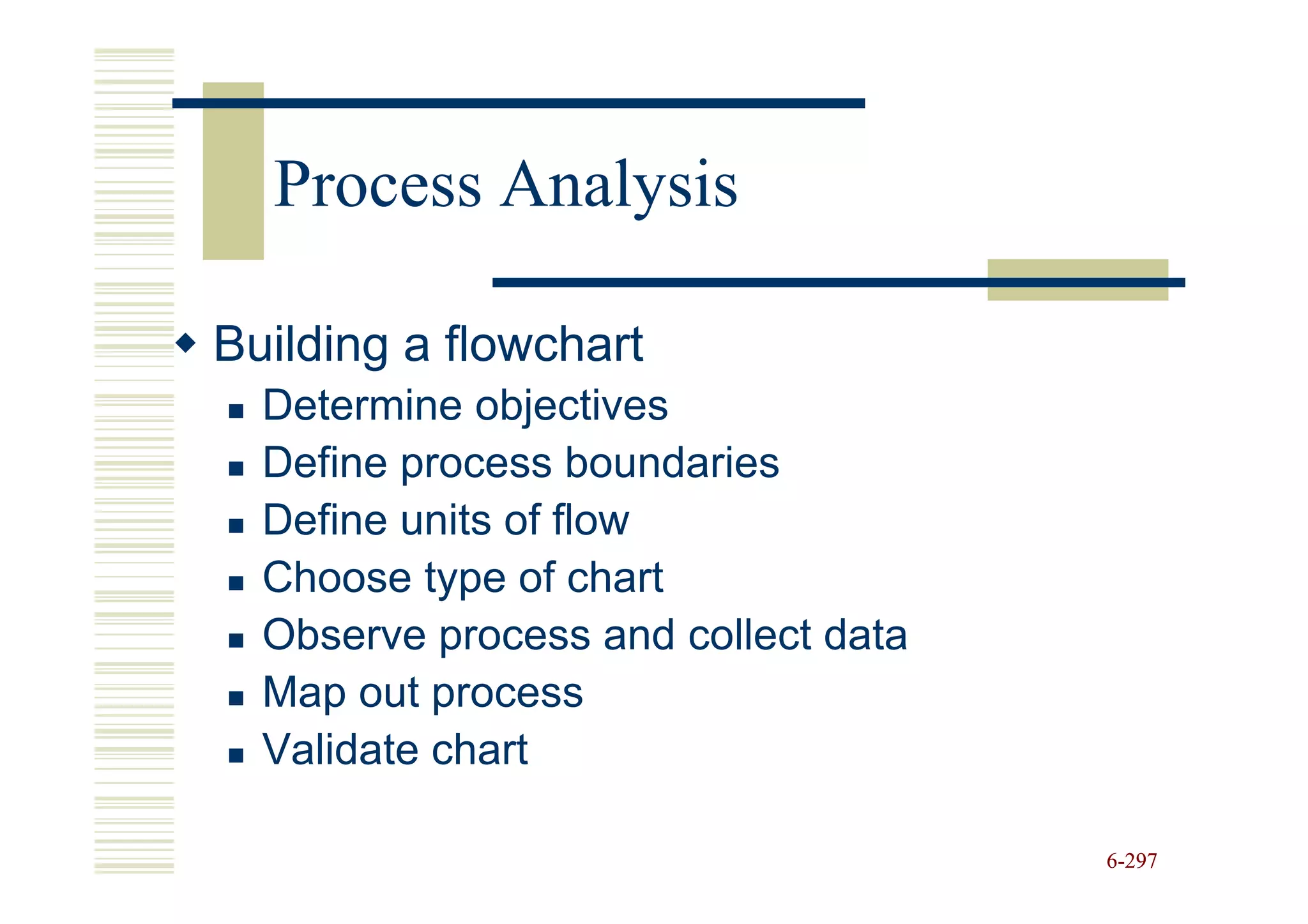 Process Analysis

Building a flowchart
  Determine objectives
  Define process boundaries
  Define units of flow
  Choose type of chart
  Observe process and collect data
  Map out process
  Validate chart

                                     6-297
 