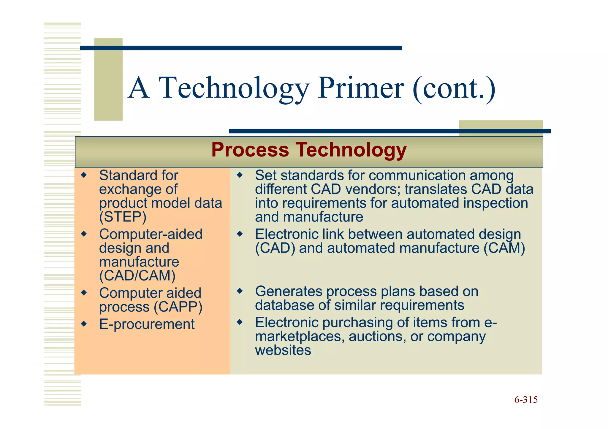 A Technology Primer (cont.)
                Process Technology
Standard for         Set standards for communication among
exchange of          different CAD vendors; translates CAD data
product model data   into requirements for automated inspection
(STEP)               and manufacture
Computer-aided       Electronic link between automated design
design and           (CAD) and automated manufacture (CAM)
manufacture
(CAD/CAM)
Computer aided       Generates process plans based on
process (CAPP)       database of similar requirements
E-procurement        Electronic purchasing of items from e-
                                                         e-
                     marketplaces, auctions, or company
                     websites


                                                              6-315
 