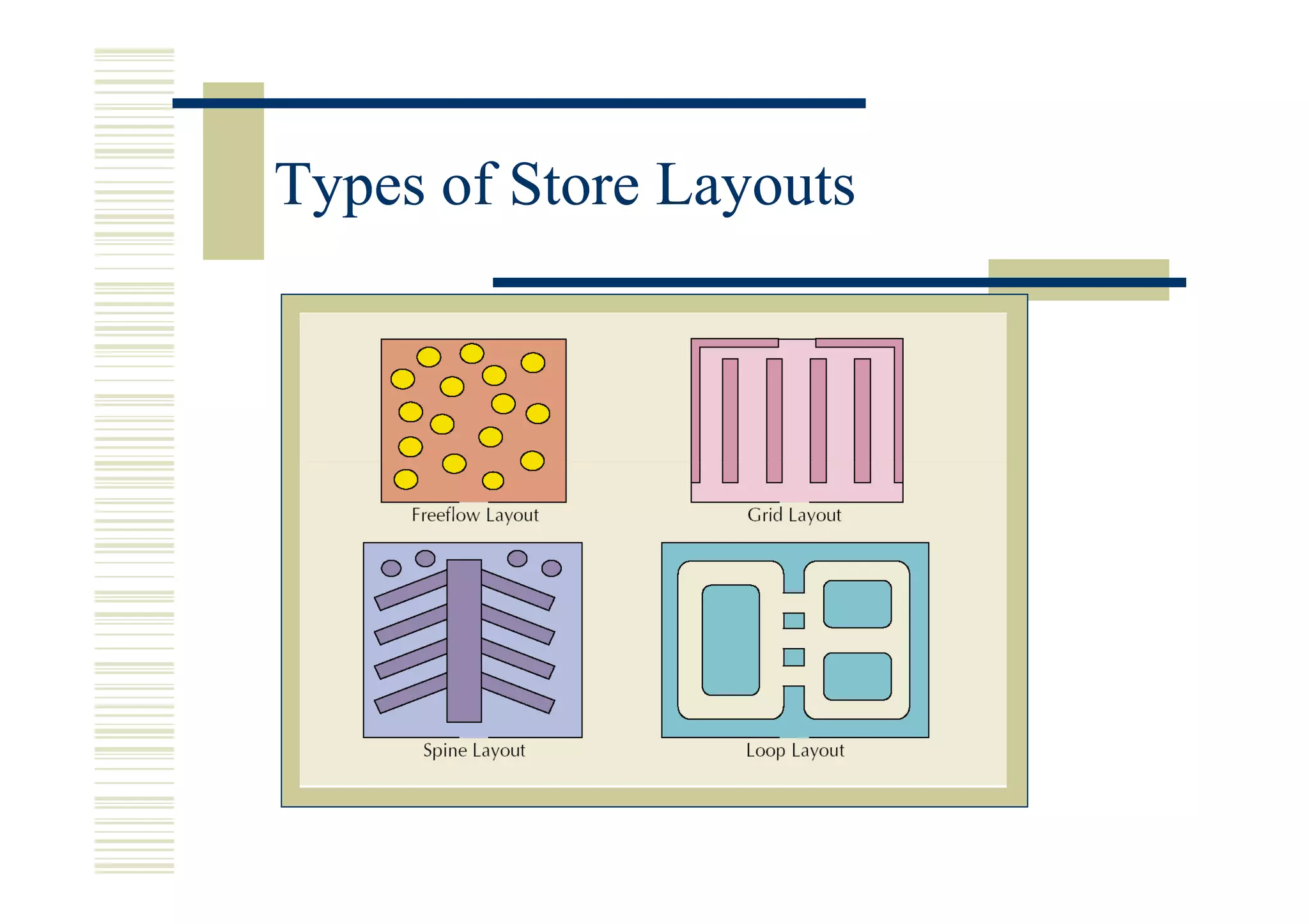Types of Store Layouts
 