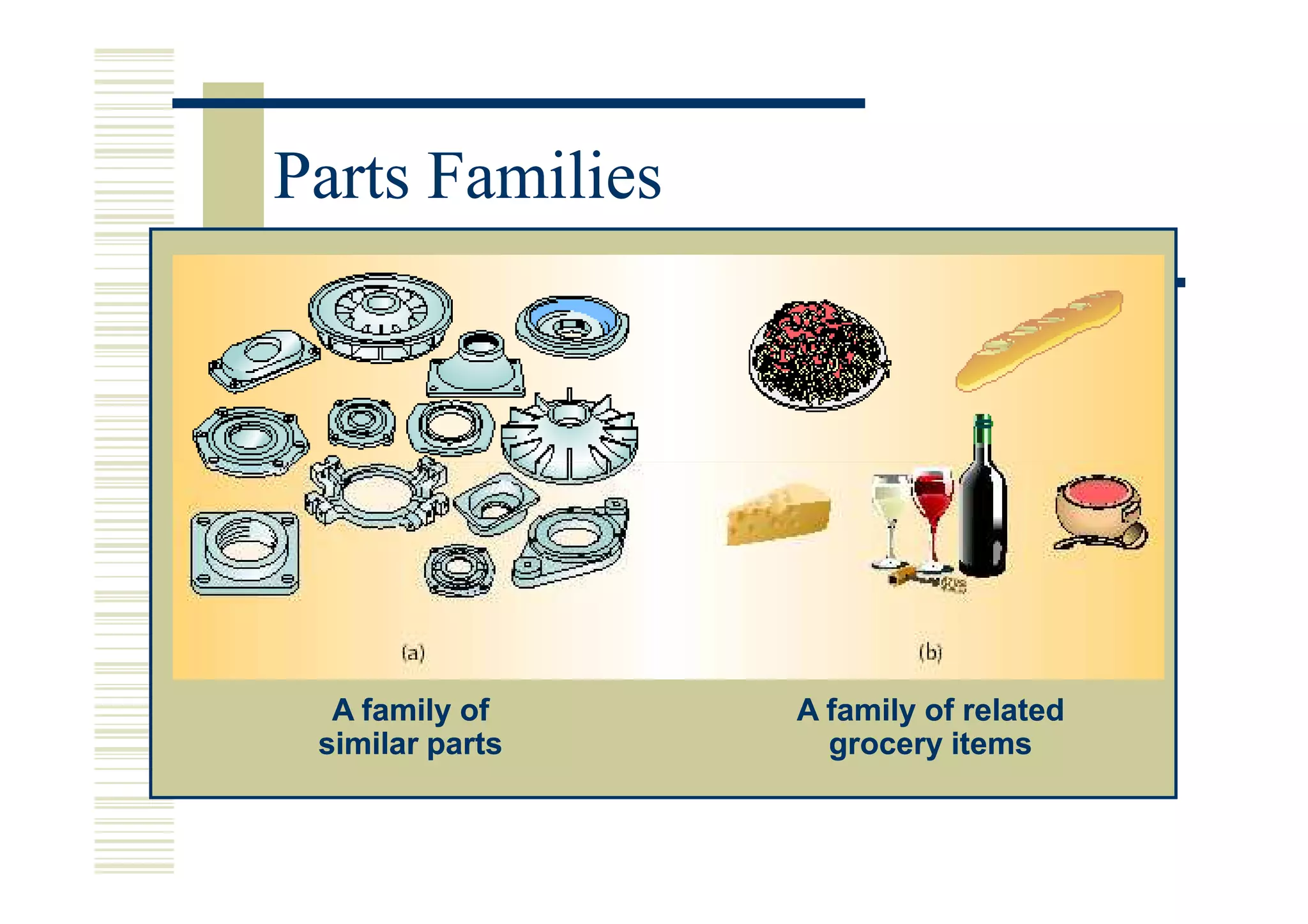 Parts Families




  A family of    A family of related
 similar parts     grocery items
 