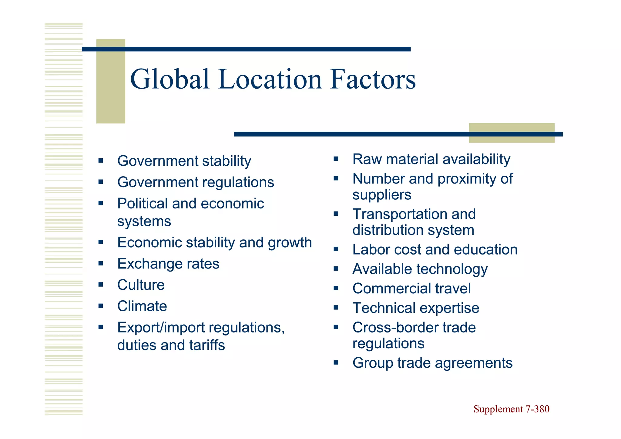 Global Location Factors

Government stability            Raw material availability
Government regulations          Number and proximity of
                                suppliers
Political and economic
systems                         Transportation and
                                distribution system
Economic stability and growth   Labor cost and education
Exchange rates                  Available technology
Culture                         Commercial travel
Climate                         Technical expertise
Export/import regulations,      Cross-
                                Cross-border trade
duties and tariffs              regulations
                                Group trade agreements


                                                  Supplement 7-380
                                                             7-
 