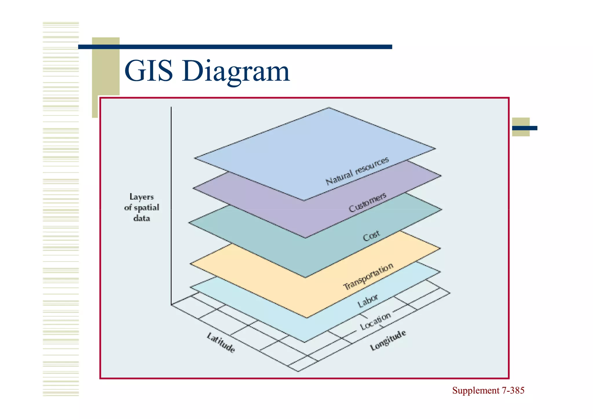 GIS Diagram




              Supplement 7-385
                         7-
 