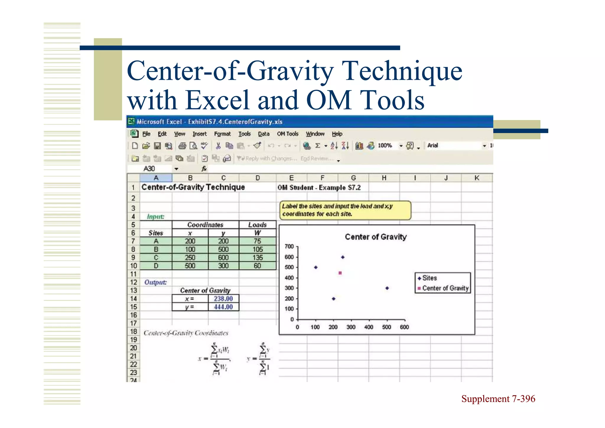 Center-of-
Center-of-Gravity Technique
with Excel and OM Tools




                          Supplement 7-396
                                     7-
 