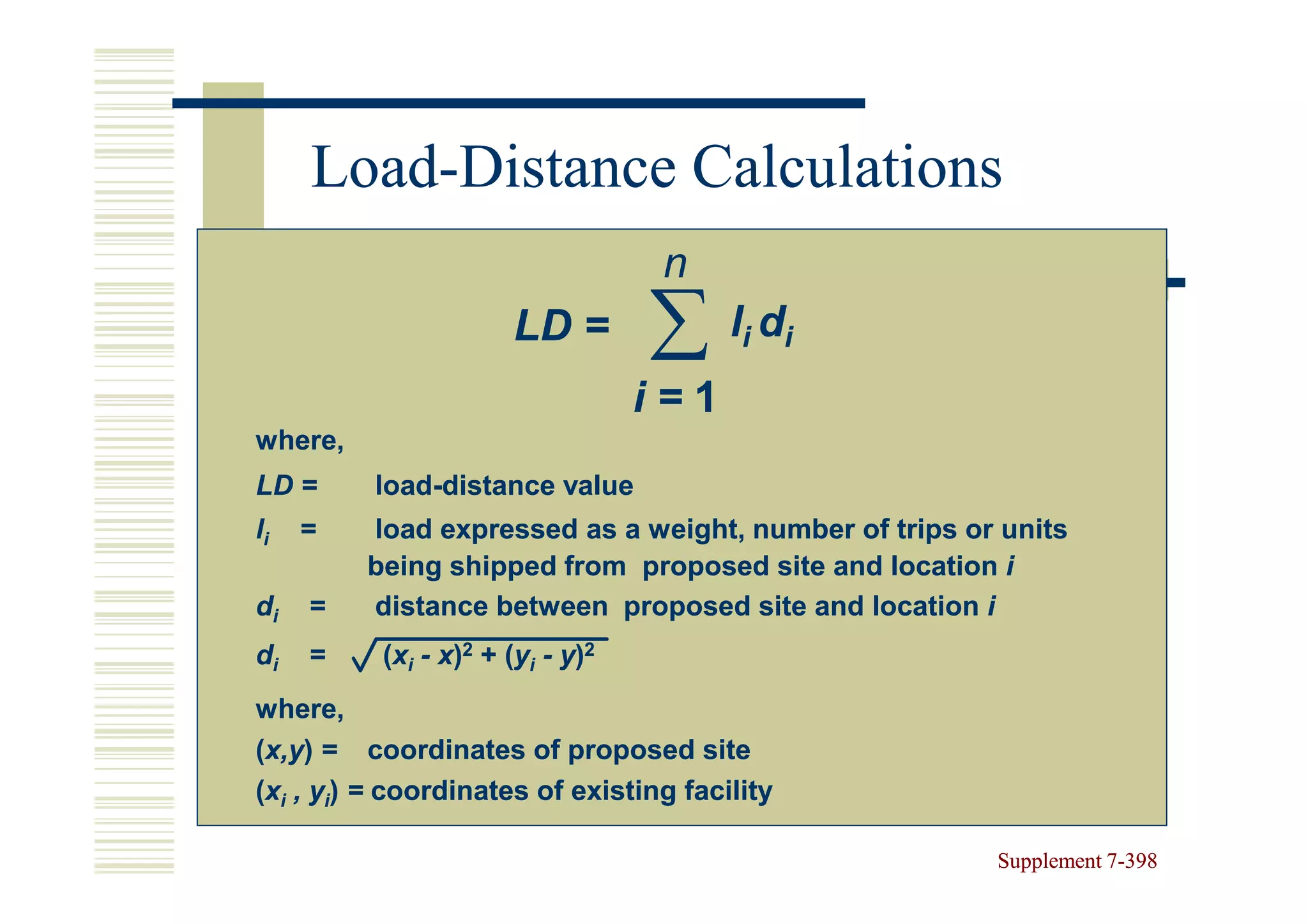Load-
     Load-Distance Calculations
                                   n
                      LD =        ∑ ld   i     i

                                  i=1
where,
LD =      load-
          load-distance value
li   =   load expressed as a weight, number of trips or units
         being shipped from proposed site and location i
di   =   distance between proposed site and location i
di   =    (xi - x)2 + (yi - y)2
                      (y
where,
(x,y) = coordinates of proposed site
 x,y)
(xi , yi) = coordinates of existing facility

                                                       Supplement 7-398
                                                                  7-
 