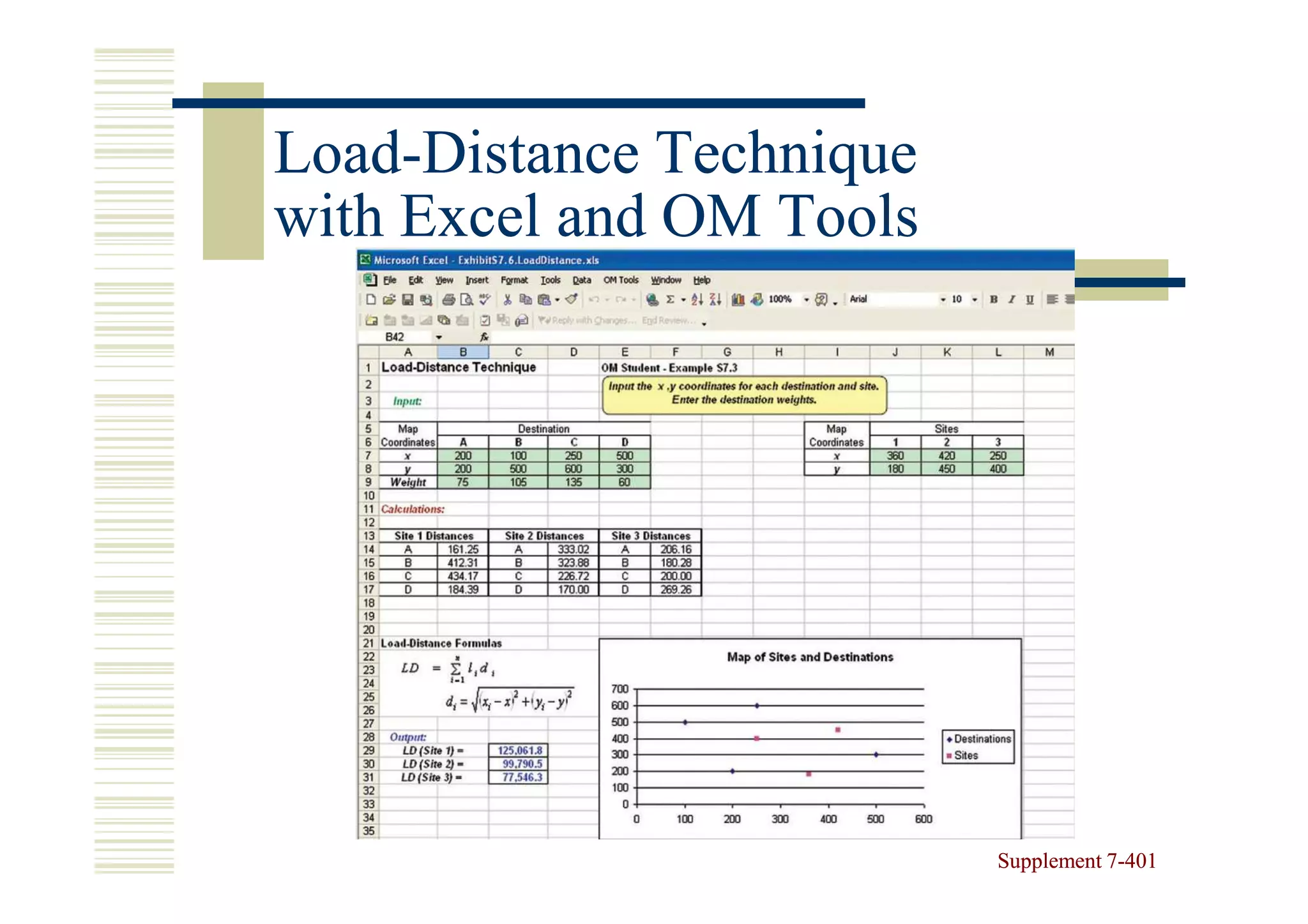 Load-
Load-Distance Technique
with Excel and OM Tools




                          Supplement 7-401
                                     7-
 