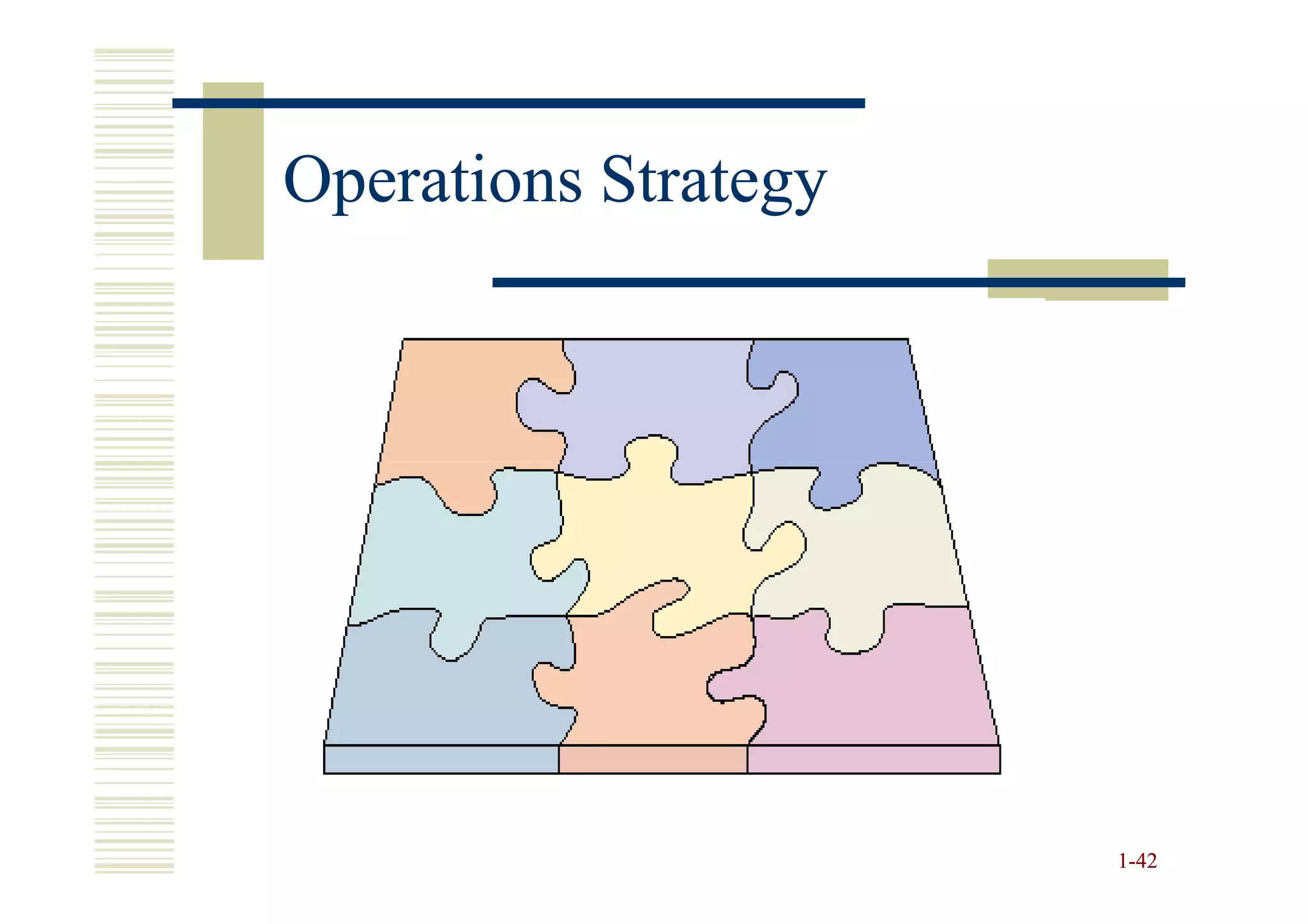 Operations Strategy

                  Services      Process
                                  and
      Products
                               Technology

                   Human
                   Resources      Quality
   Capacity




  Facilities     Sourcing         Operating
                                  Systems




                                              1-42
 