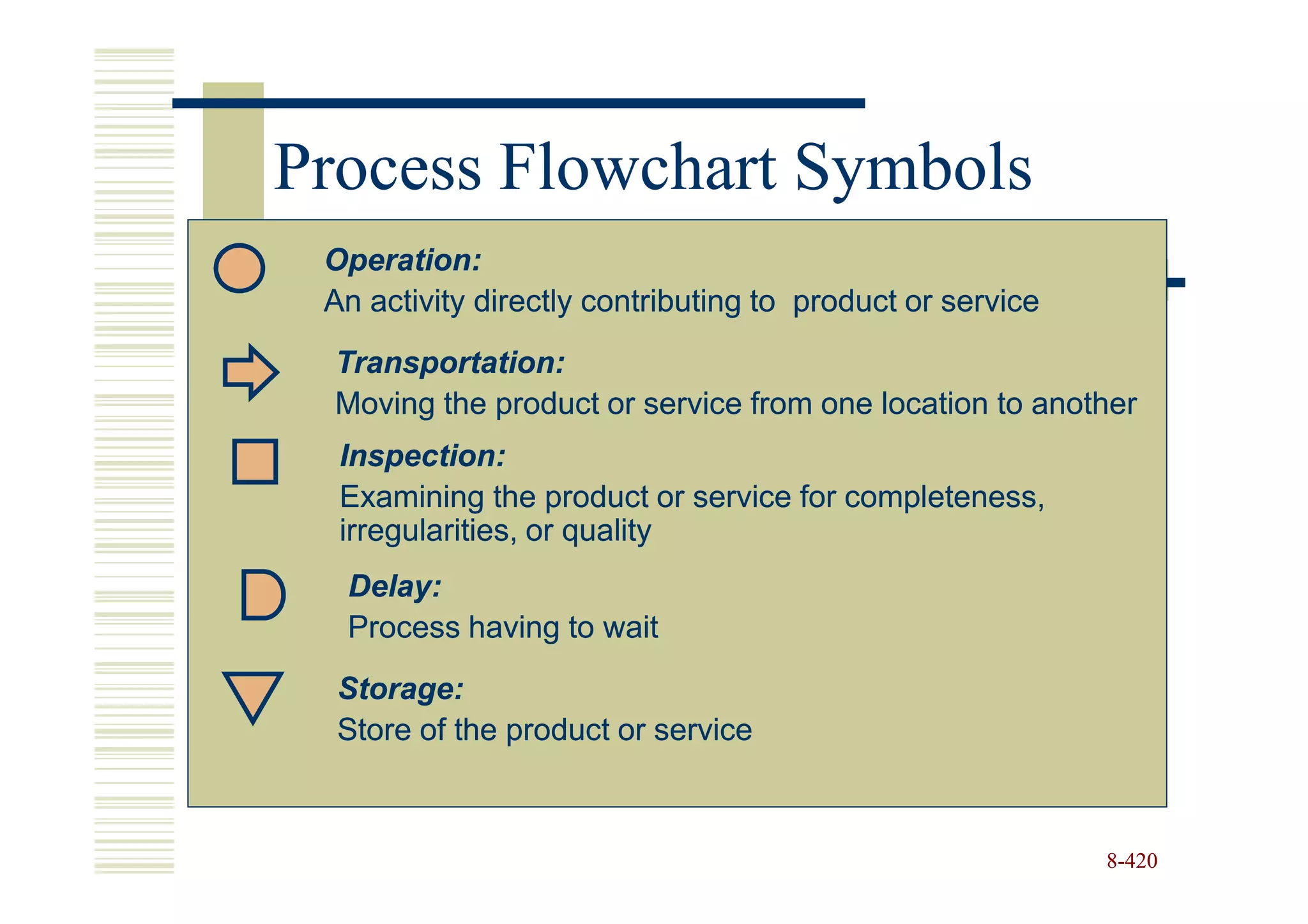 Process Flowchart Symbols
 Operation:
 An activity directly contributing to product or service
  Transportation:
  Moving the product or service from one location to another
  Inspection:
  Examining the product or service for completeness,
  irregularities, or quality
  Delay:
  Process having to wait
  Storage:
  Store of the product or service



                                                           8-420
 