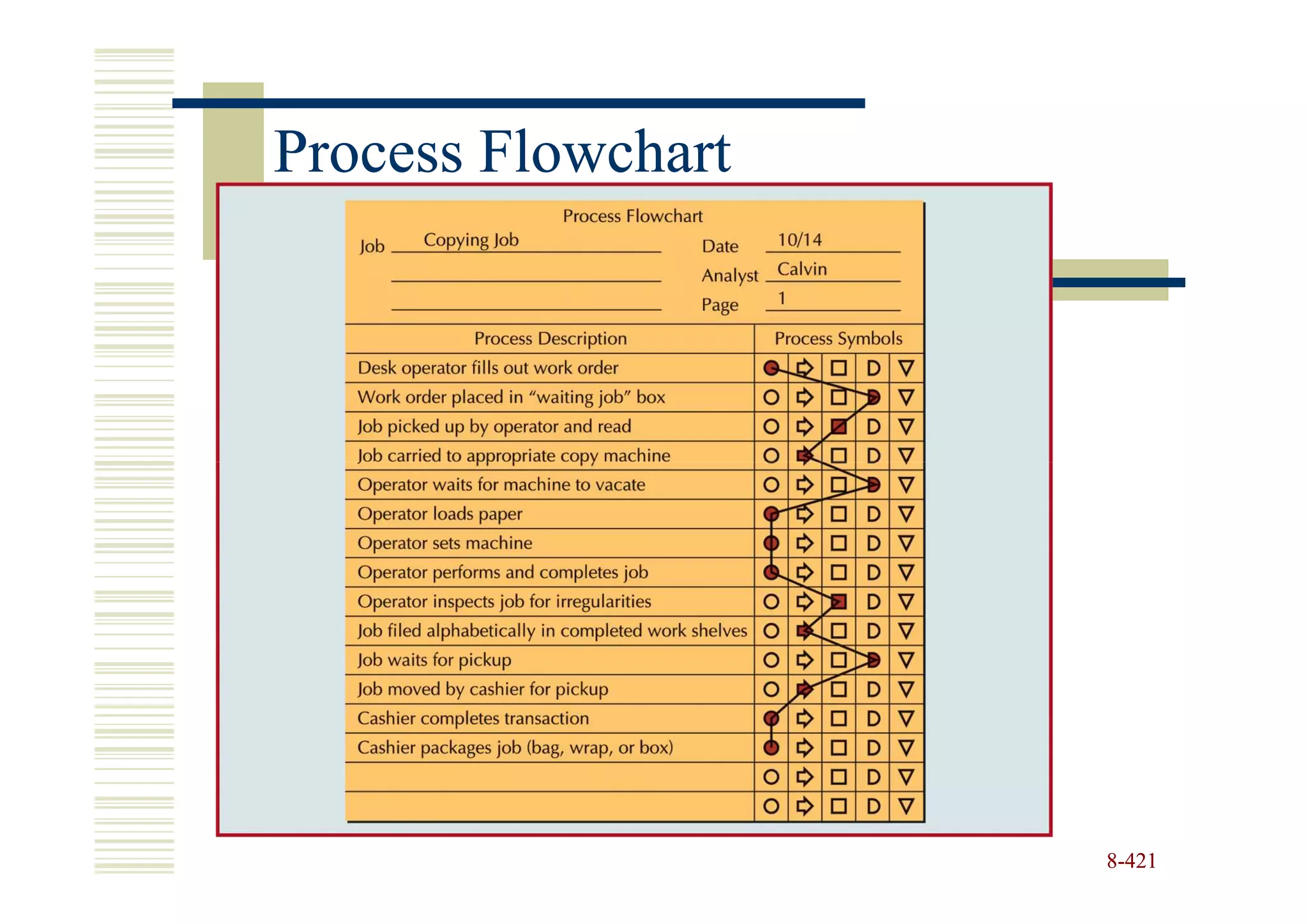 Process Flowchart




                    8-421
 