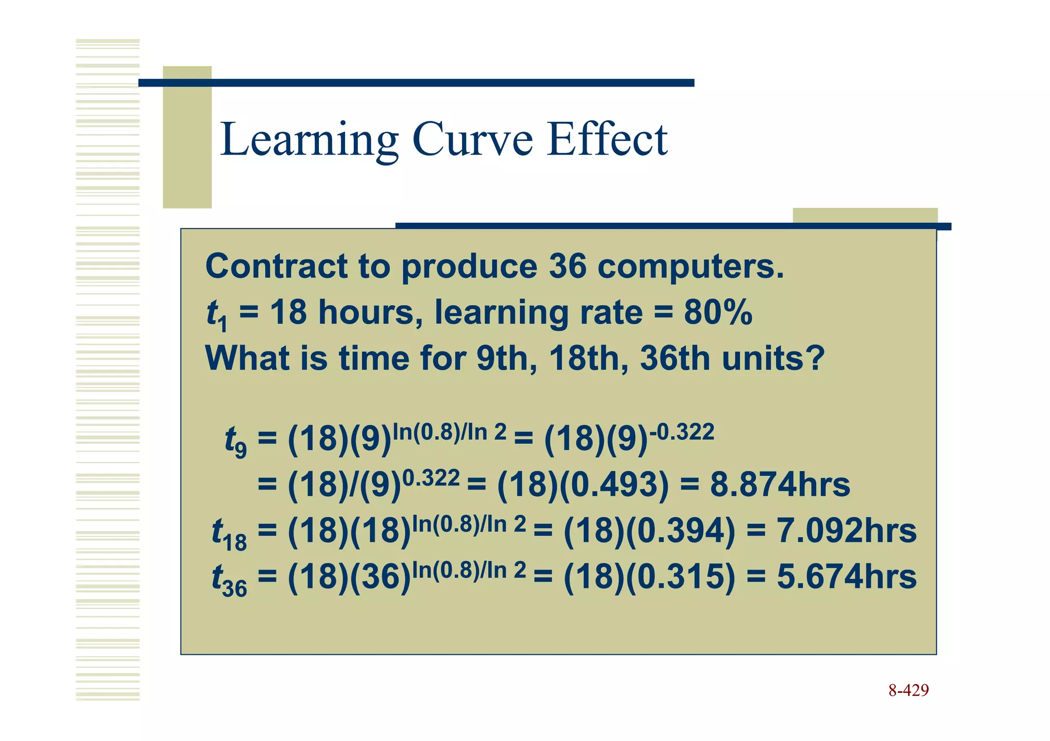Learning Curve Effect

Contract to produce 36 computers.
t1 = 18 hours, learning rate = 80%
What is time for 9th, 18th, 36th units?

 t9 = (18)(9)ln(0.8)/ln 2 = (18)(9)-0.322
    = (18)/(9)0.322 = (18)(0.493) = 8.874hrs
t18 = (18)(18)ln(0.8)/ln 2 = (18)(0.394) = 7.092hrs
t36 = (18)(36)ln(0.8)/ln 2 = (18)(0.315) = 5.674hrs


                                                8-429
 