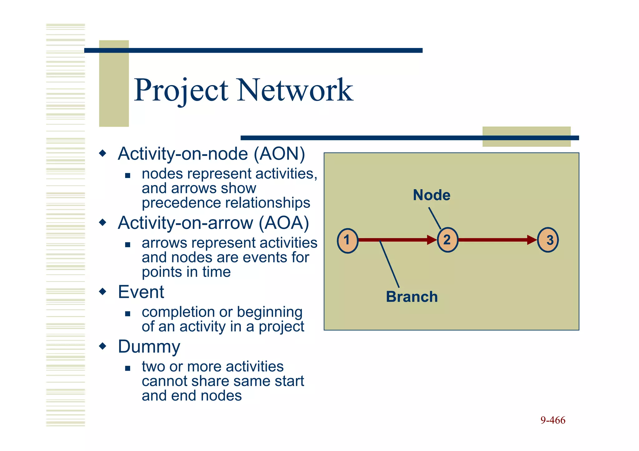 Project Network
Activity-on-node (AON)
  nodes represent activities,
  and arrows show                      Node
  precedence relationships
Activity-on-arrow (AOA)
  arrows represent activities   1            2    3
  and nodes are events for
  points in time
Event                               Branch
  completion or beginning
  of an activity in a project
Dummy
  two or more activities
  cannot share same start
  and end nodes
                                                 9-466
 