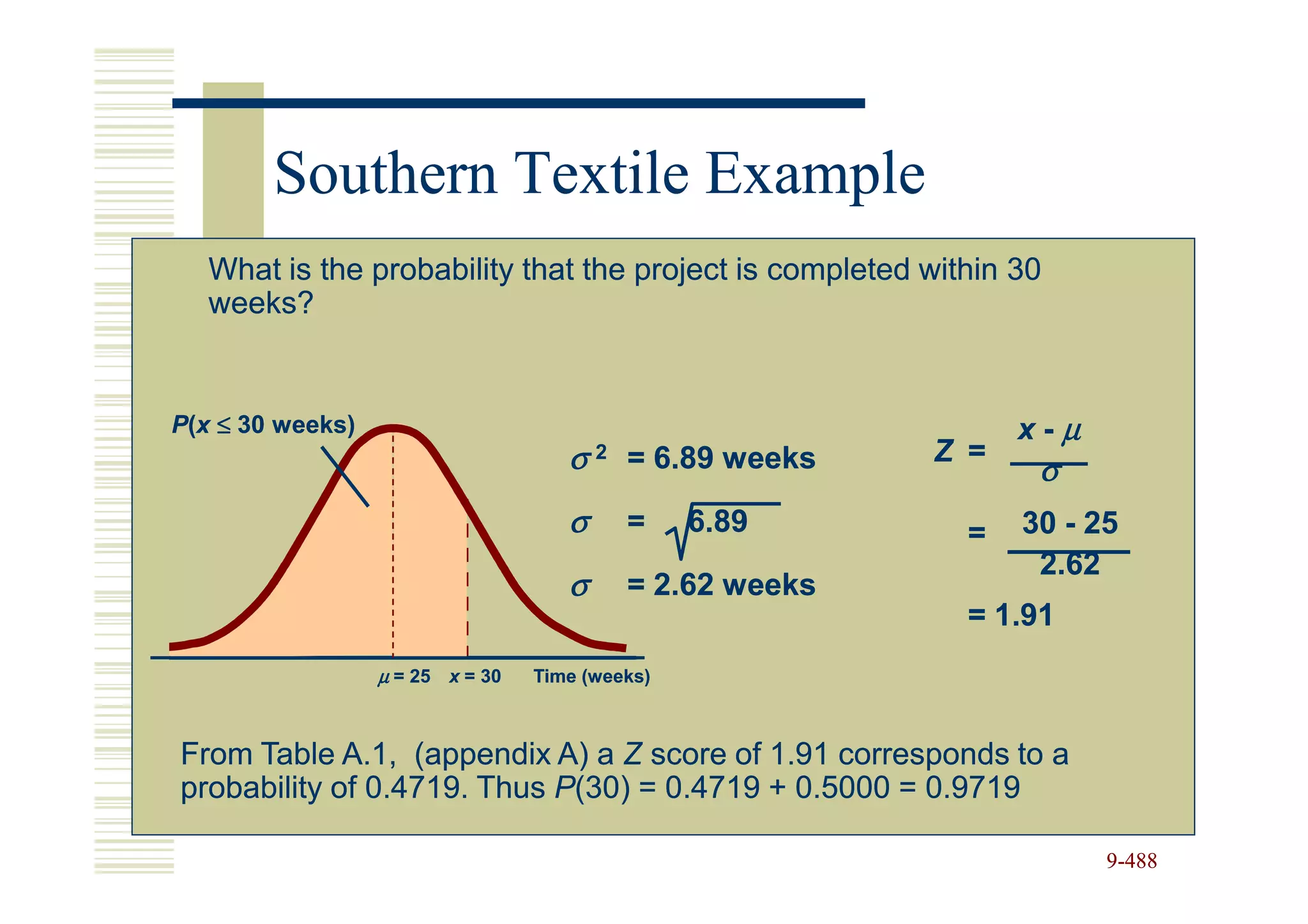 Southern Textile Example
   What is the probability that the project is completed within 30
   weeks?


P(x ≤ 30 weeks)                                                   x-µ
                                     σ   2   = 6.89 weeks   Z =
                                                                   σ
                                     σ       =   6.89        =    30 - 25
                                                                   2.62
                                     σ       = 2.62 weeks
                                                             = 1.91
                  µ = 25 x = 30   Time (weeks)



From Table A.1, (appendix A) a Z score of 1.91 corresponds to a
probability of 0.4719. Thus P(30) = 0.4719 + 0.5000 = 0.9719

                                                                        9-488
 