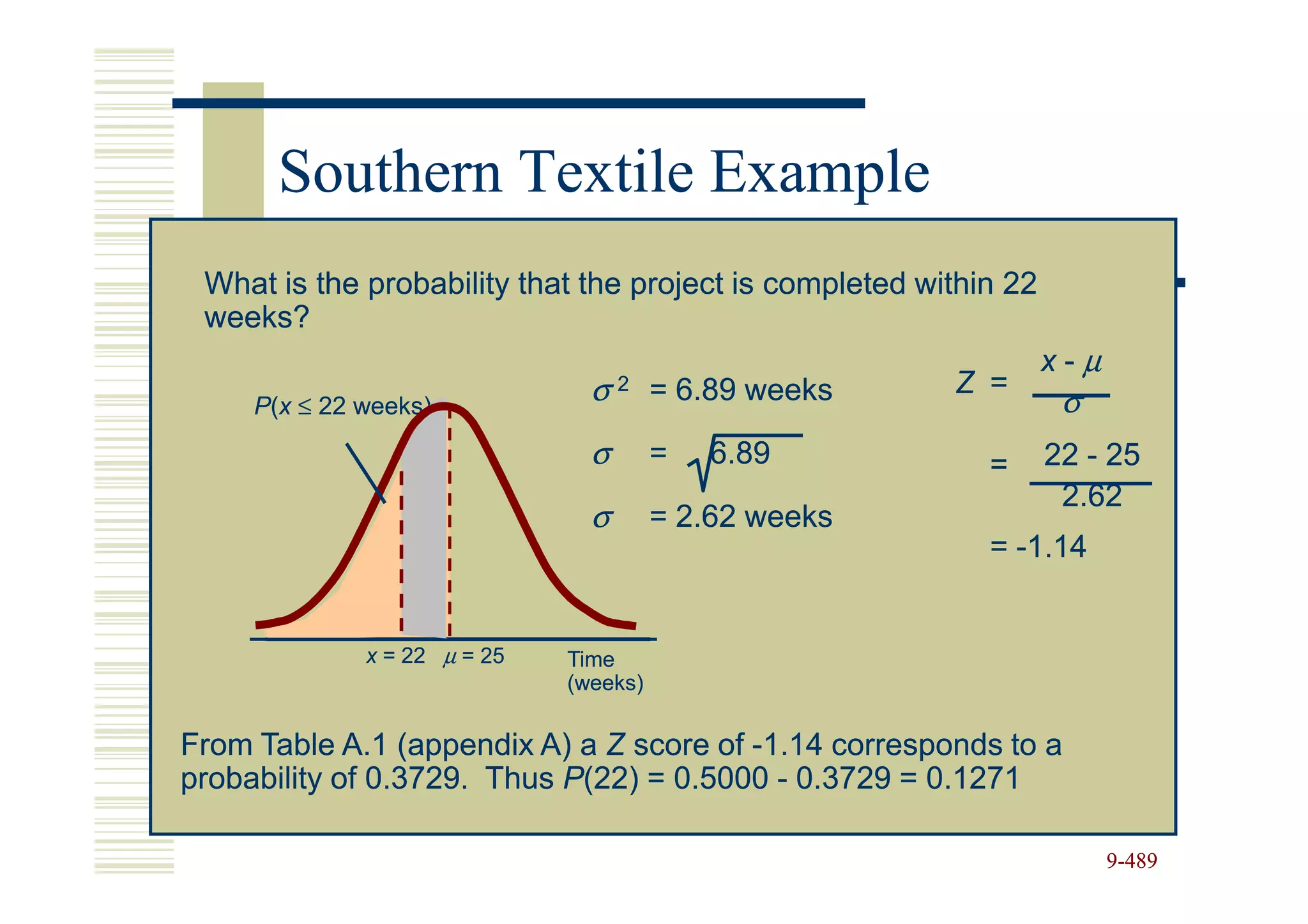 Southern Textile Example
 What is the probability that the project is completed within 22
 weeks?
                                                                   x-µ
     P(x ≤ 22 weeks)
                                σ   2   = 6.89 weeks     Z =
                                                                    σ
                                σ       =   6.89            =      22 - 25
                                                                    2.62
                                σ       = 2.62 weeks
                                                            = -1.14


              x = 22 µ = 25   Time
                              (weeks)

From Table A.1 (appendix A) a Z score of -1.14 corresponds to a
probability of 0.3729. Thus P(22) = 0.5000 - 0.3729 = 0.1271

                                                                         9-489
 