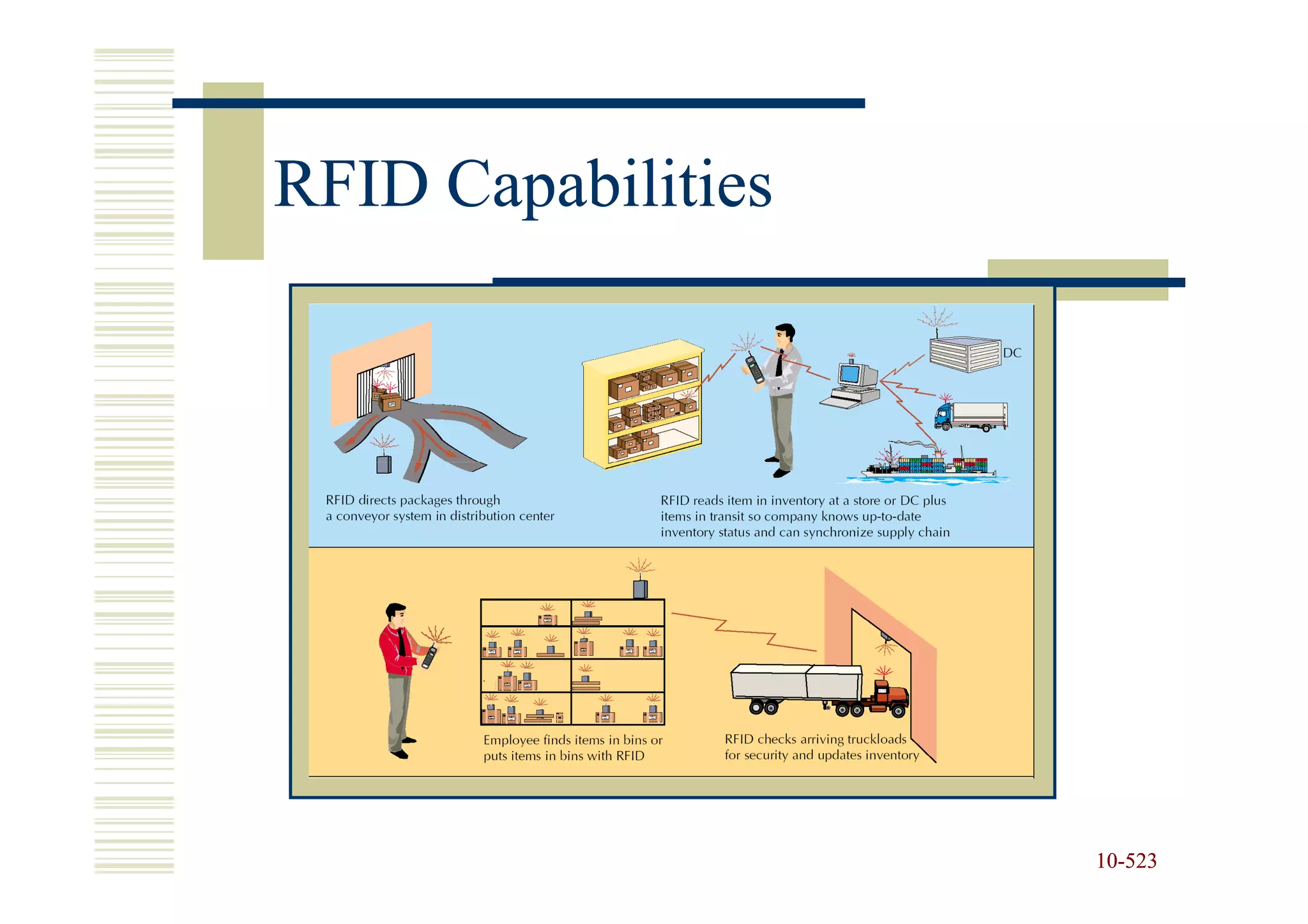 RFID Capabilities




                    10-523
                    10-
 