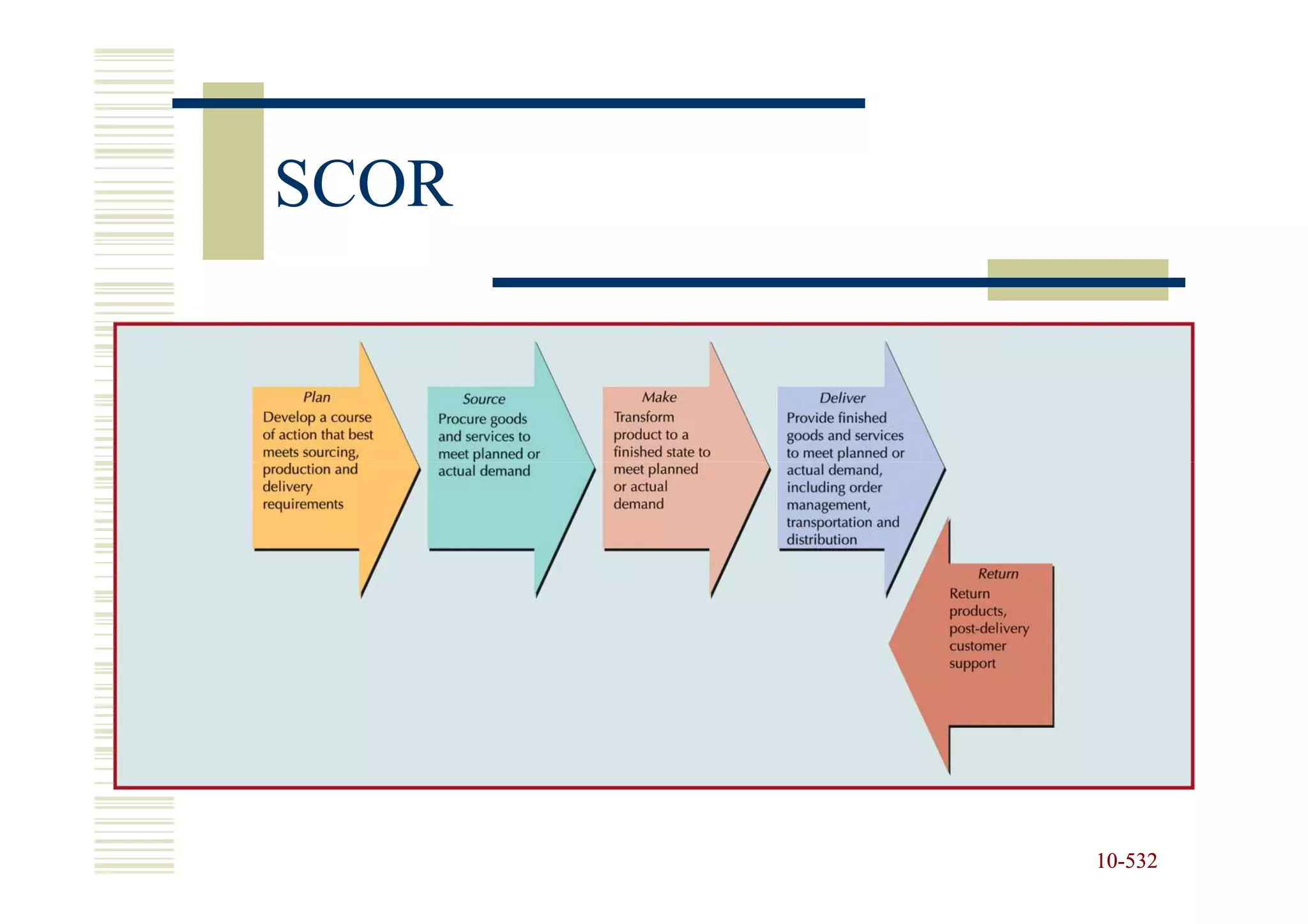 SCOR




       10-532
       10-
 