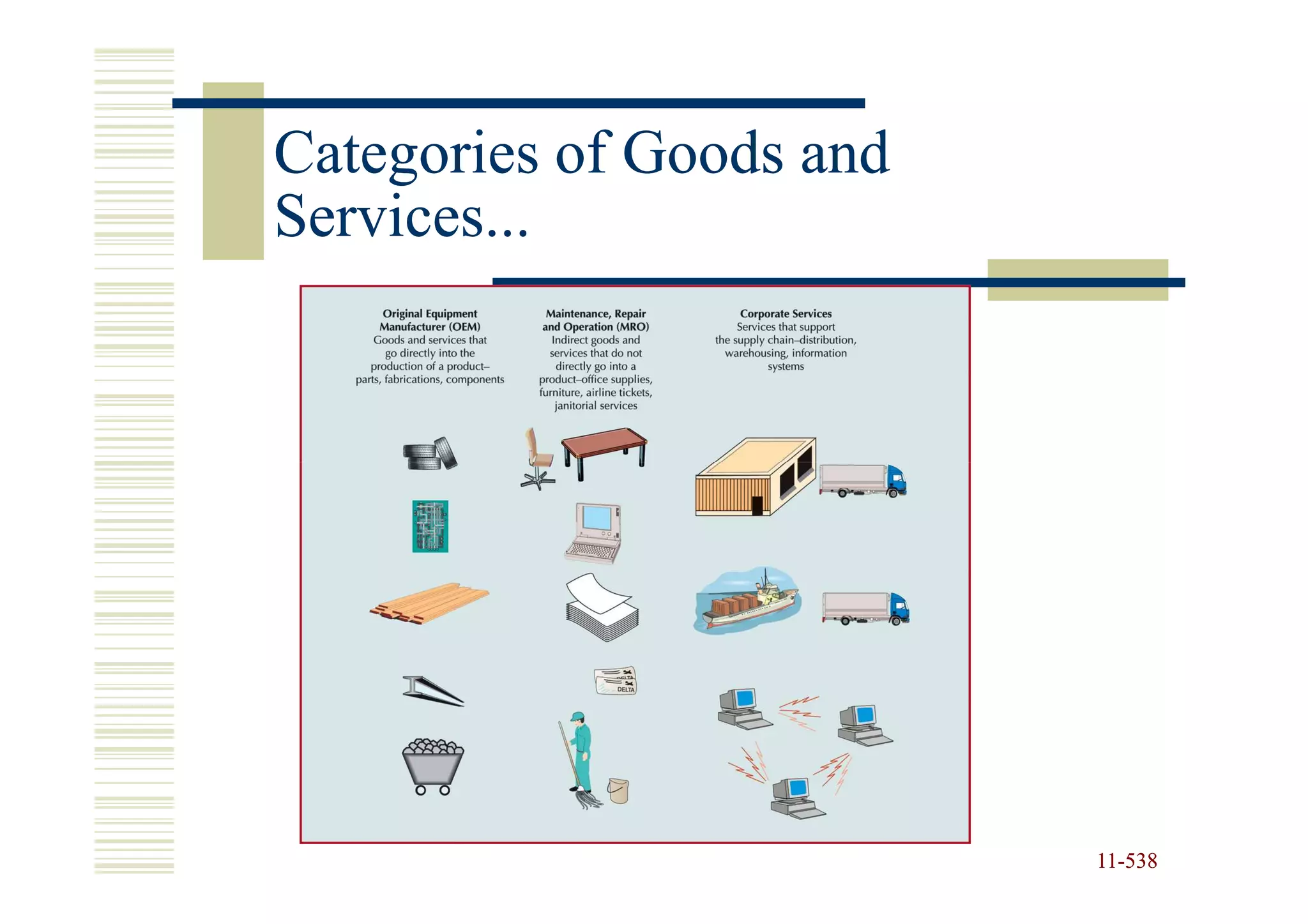Categories of Goods and
Services...




                          11-538
                          11-
 