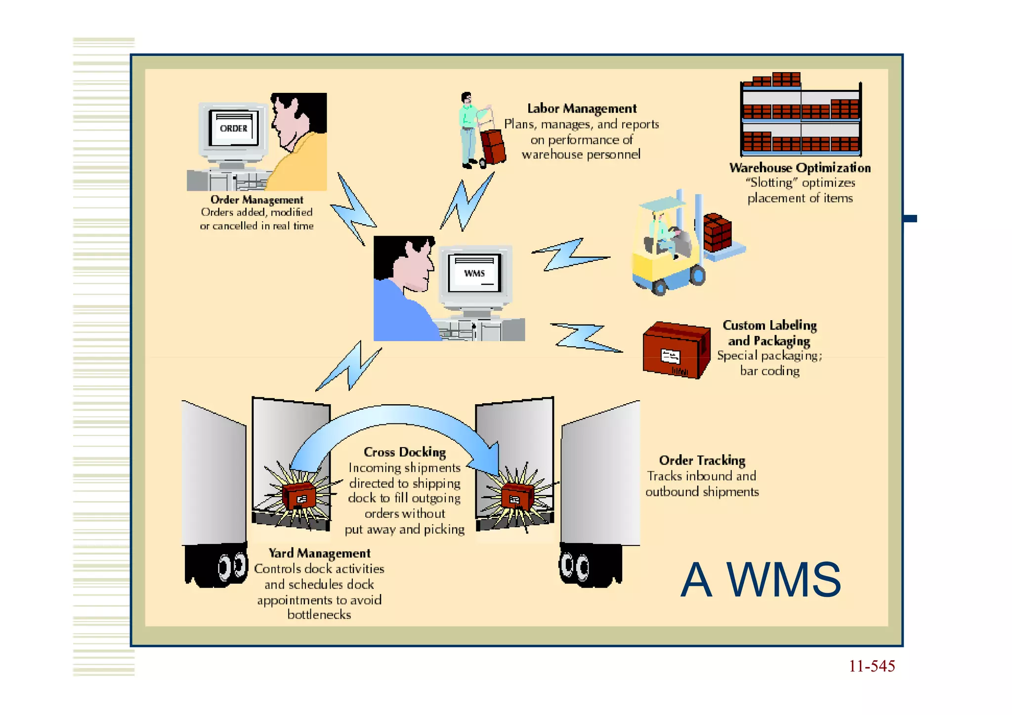 A WMS
        11-545
        11-
 