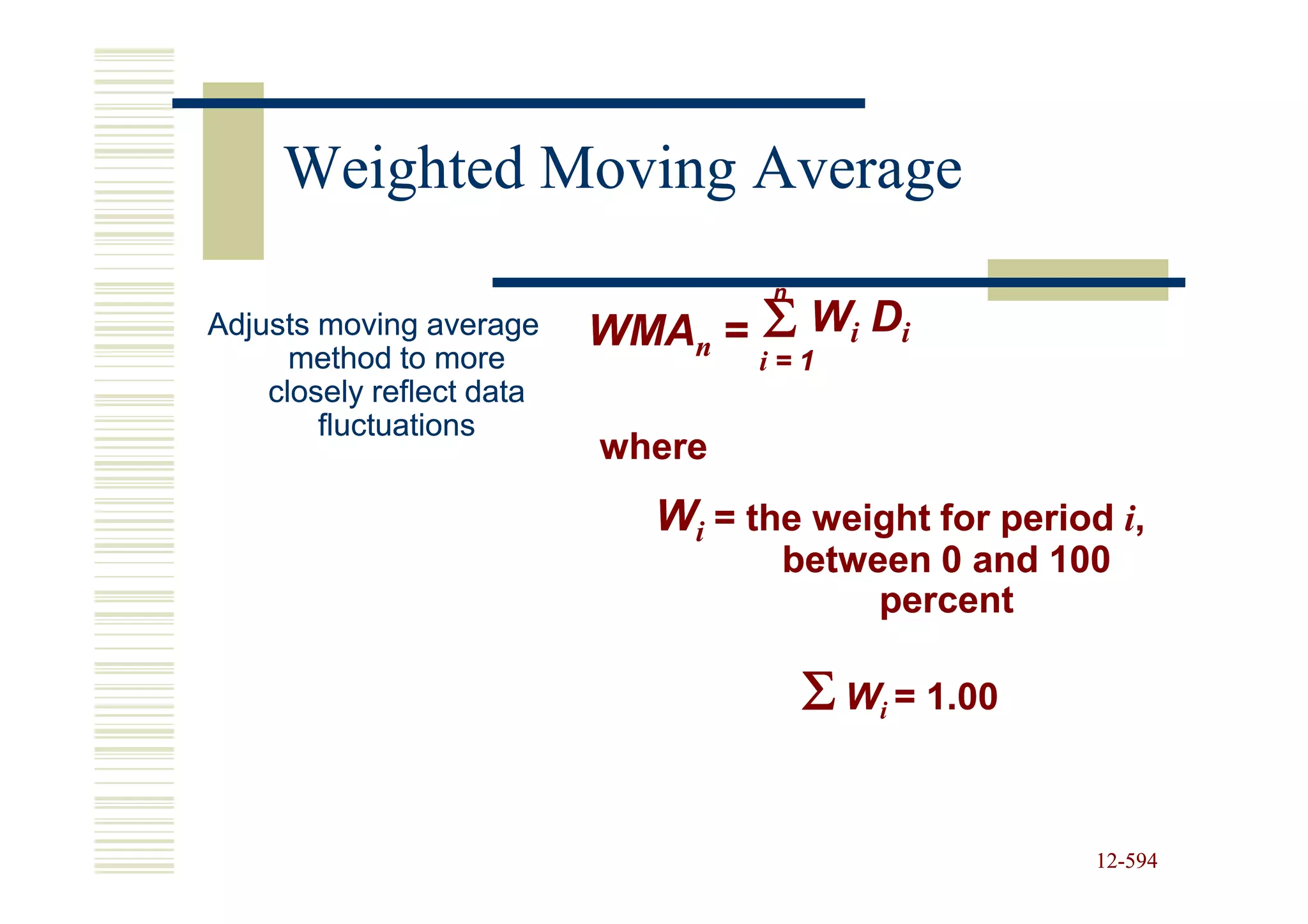 Weighted Moving Average

                                    Σ Wi Di
                                    n
Adjusts moving average     WMAn =
      method to more                i=1
    closely reflect data
        fluctuations
                           where
                             Wi = the weight for period i,
                                     between 0 and 100
                                          percent

                                        Σ Wi = 1.00

                                                       12-594
                                                       12-
 