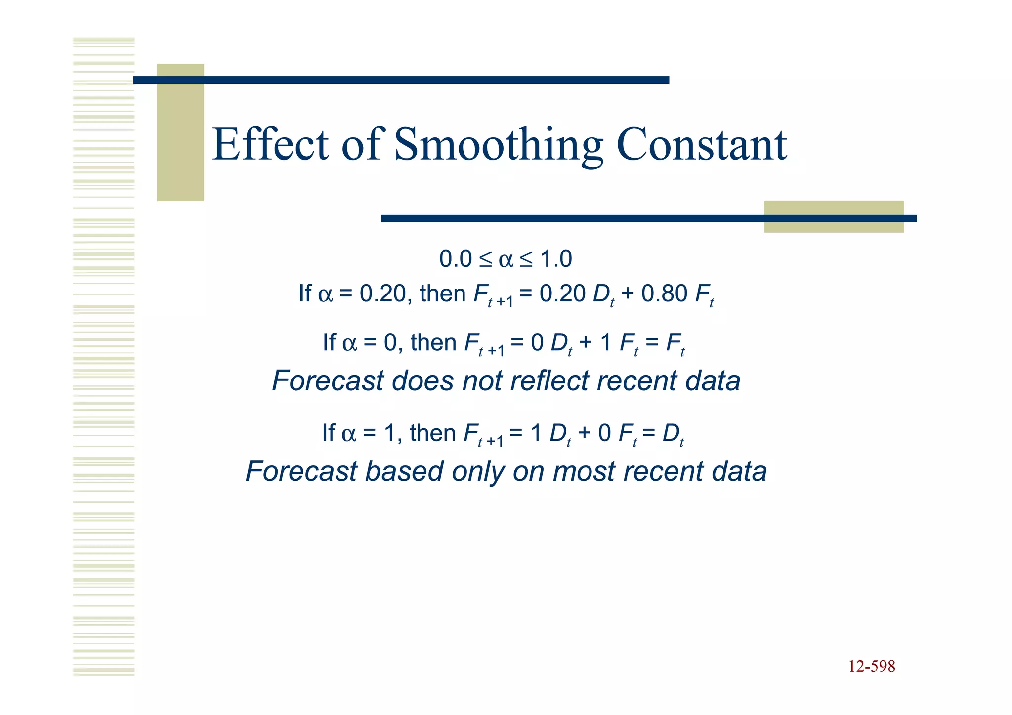 Effect of Smoothing Constant

                   0.0 ≤ α ≤ 1.0
    If α = 0.20, then Ft +1 = 0.20 Dt + 0.80 Ft

      If α = 0, then Ft +1 = 0 Dt + 1 Ft = Ft
  Forecast does not reflect recent data
      If α = 1, then Ft +1 = 1 Dt + 0 Ft = Dt
 Forecast based only on most recent data




                                                  12-598
                                                  12-
 