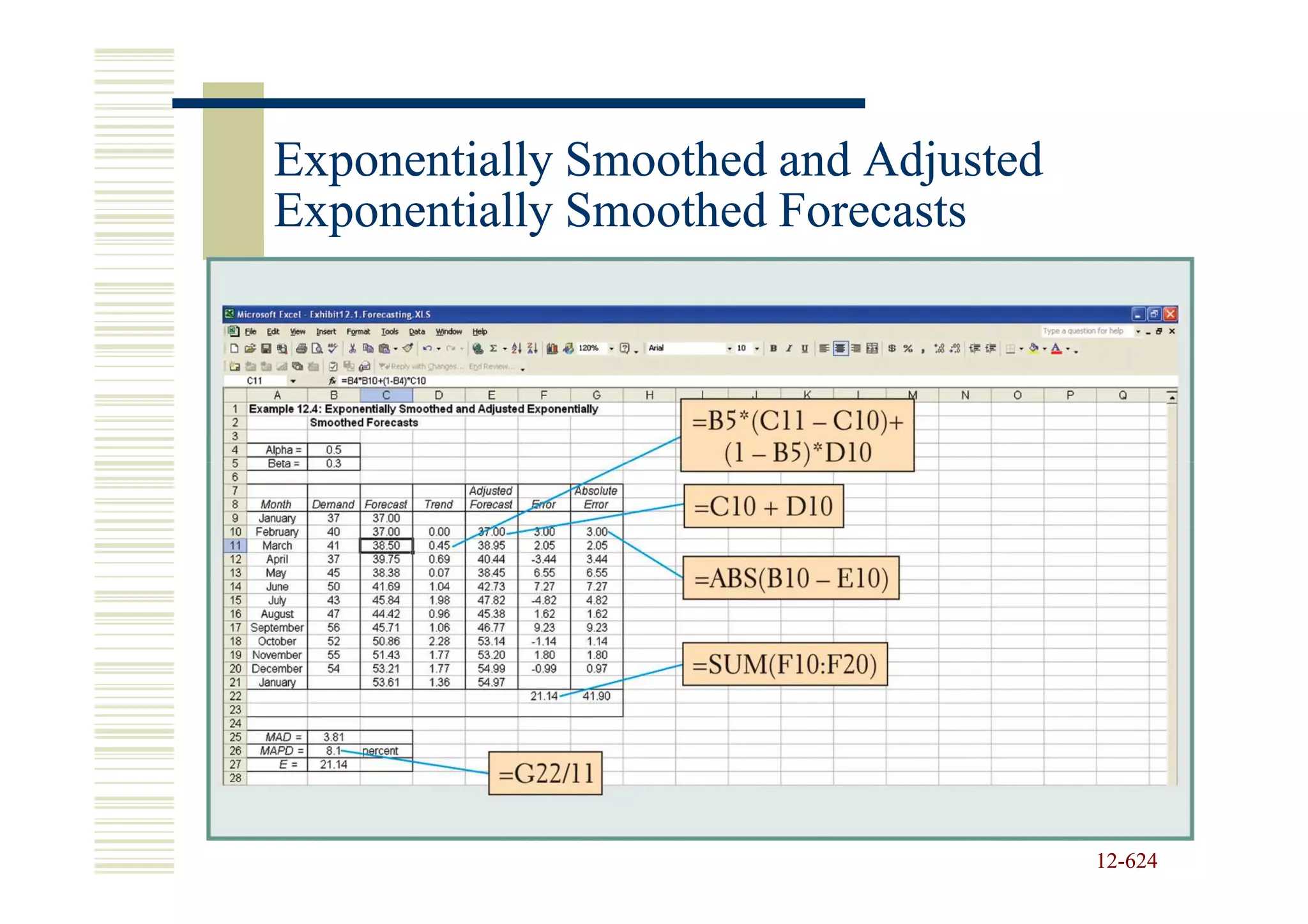 Exponentially Smoothed and Adjusted
Exponentially Smoothed Forecasts




                                      12-624
                                      12-
 