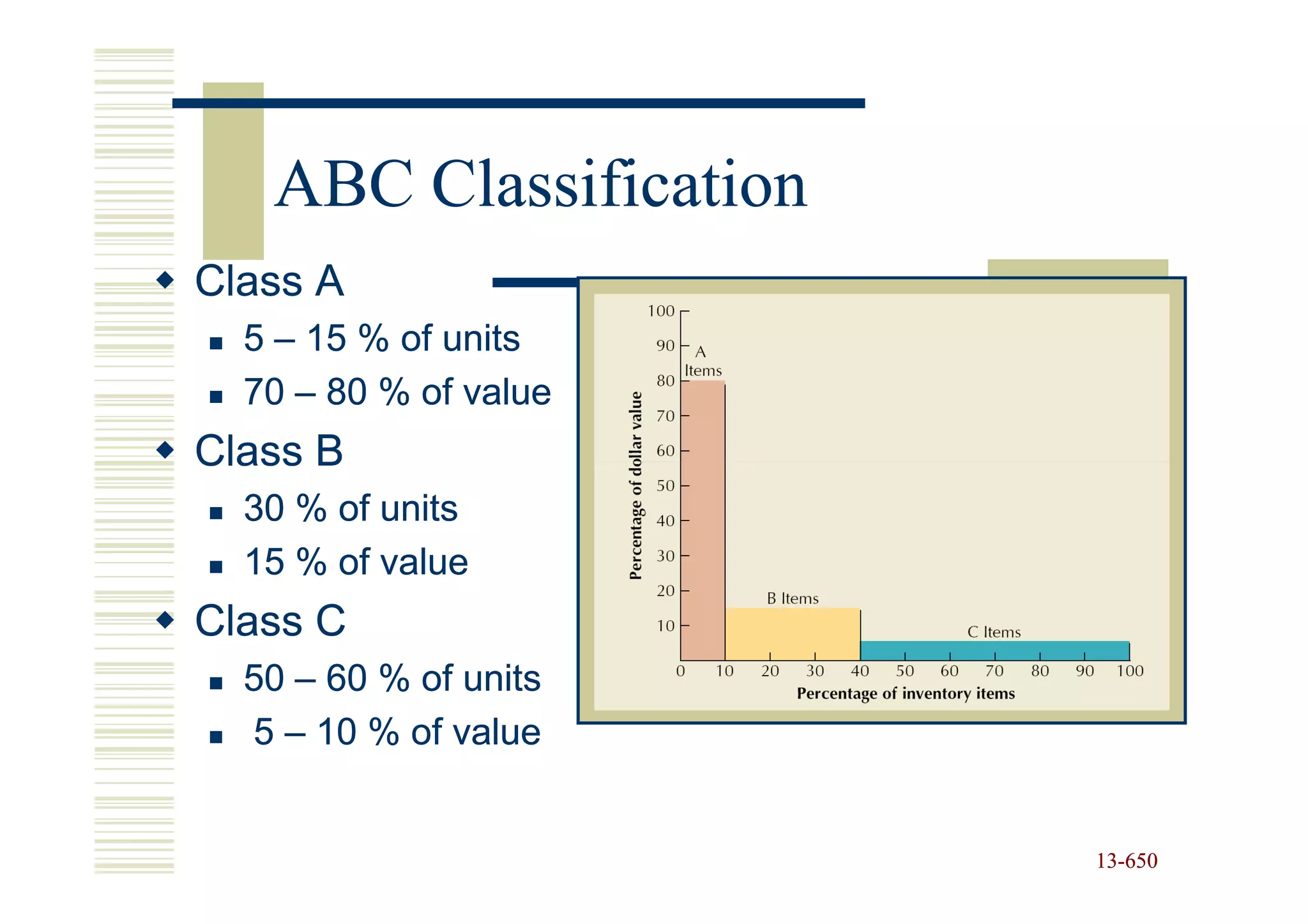 ABC Classification
Class A
  5 – 15 % of units
  70 – 80 % of value
Class B
  30 % of units
  15 % of value
Class C
  50 – 60 % of units
  5 – 10 % of value


                        13-650
                        13-
 
