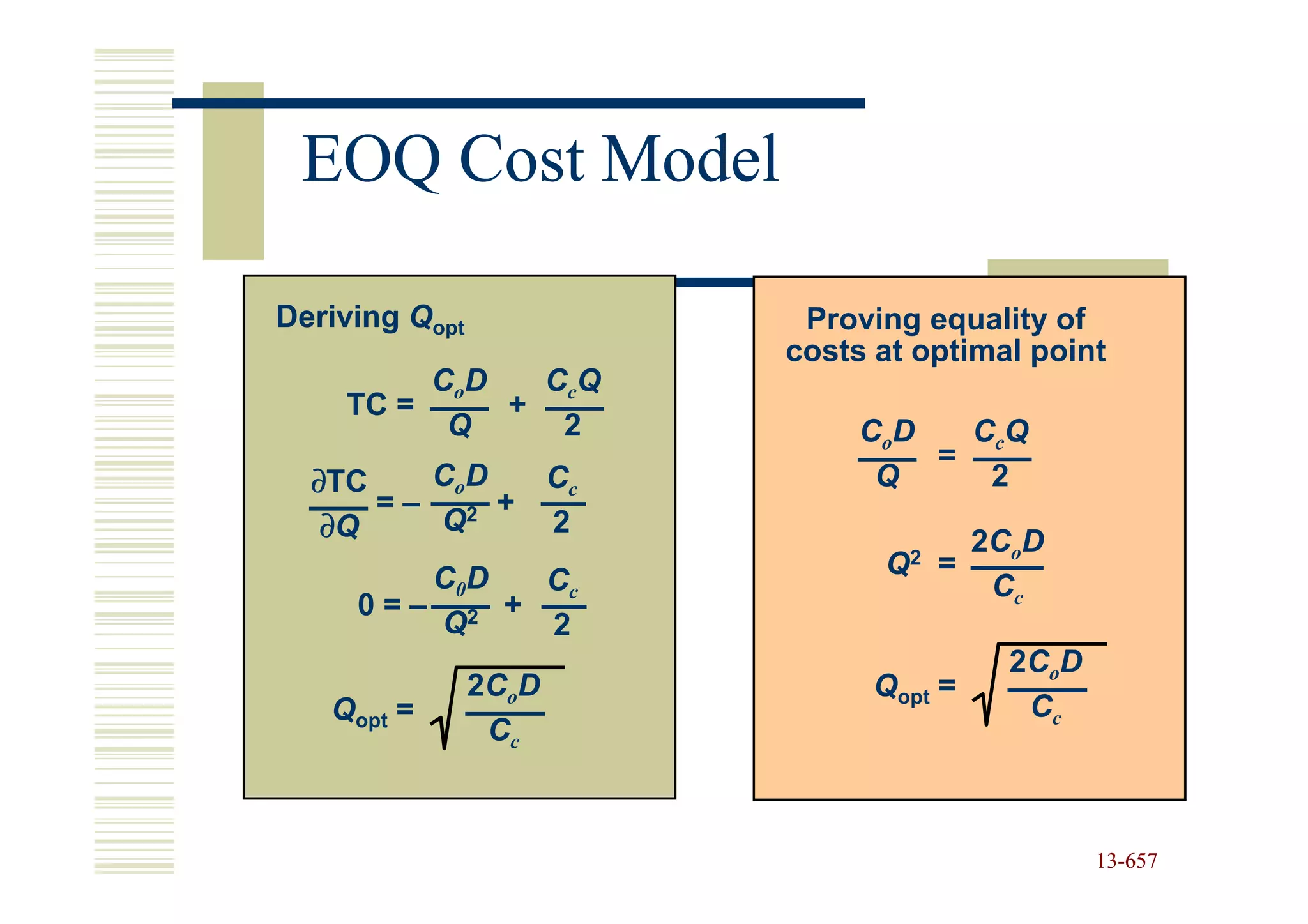 EOQ Cost Model

Deriving Qopt           Proving equality of
                       costs at optimal point
         CoD   CcQ
    TC =     +
          Q     2           CoD   CcQ
                                =
  ∂TC   CoD  Cc              Q     2
      =– 2 +
   ∂Q   Q    2
                                    2CoD
        C0D                  Q2   =
             Cc                      Cc
     0=– 2 +
        Q    2
                                      2CoD
                2CoD         Qopt =
   Qopt =                              Cc
                 Cc



                                             13-657
                                             13-
 