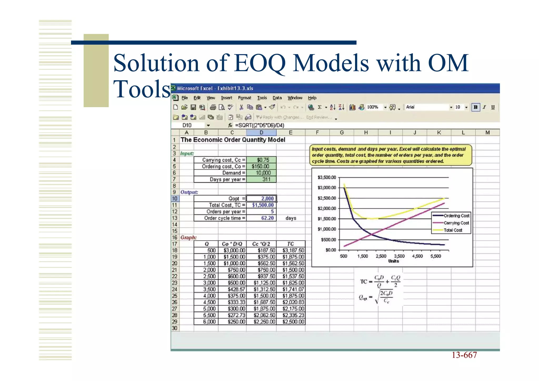 Solution of EOQ Models with OM
Tools




                            13-667
                            13-
 