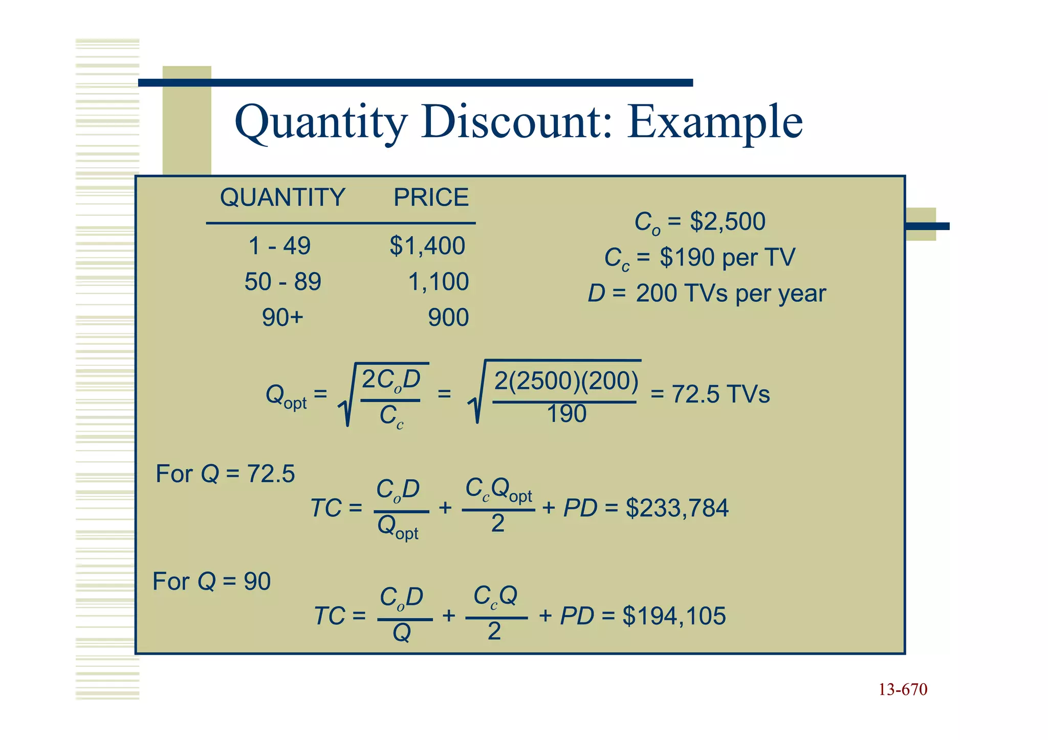Quantity Discount: Example
     QUANTITY        PRICE
                                         Co = $2,500
       1 - 49        $1,400           Cc = $190 per TV
       50 - 89        1,100          D = 200 TVs per year
        90+             900

                   2C o D     2(2500)(200)
         Qopt =           =                = 72.5 TVs
                    Cc            190

For Q = 72.5
                    CoD    CcQopt
               TC =      +        + PD = $233,784
                    Qopt     2

For Q = 90
                    CoD   CcQ
               TC =     +     + PD = $194,105
                     Q     2

                                                            13-670
                                                            13-
 